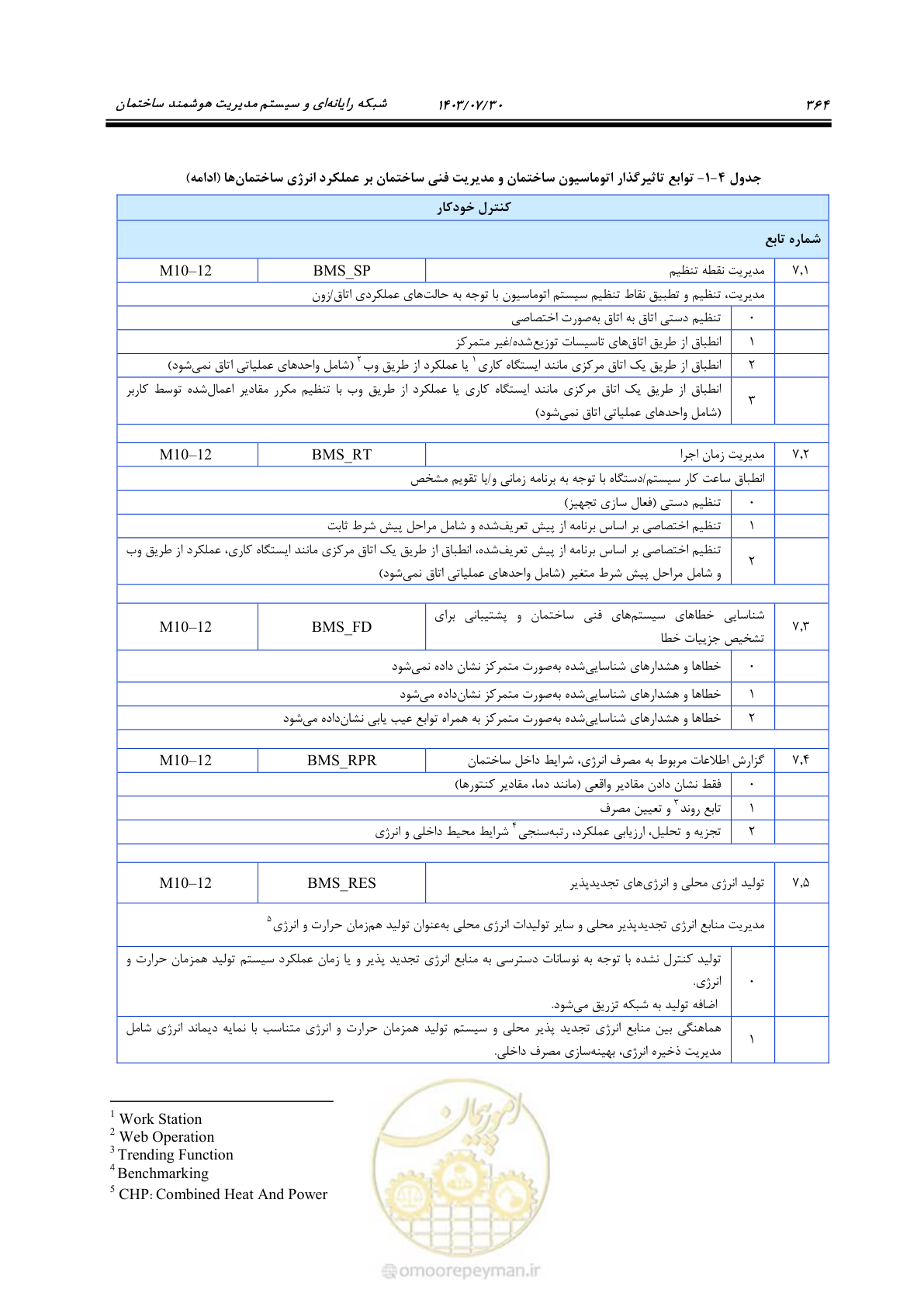 صفحه 390 از 445