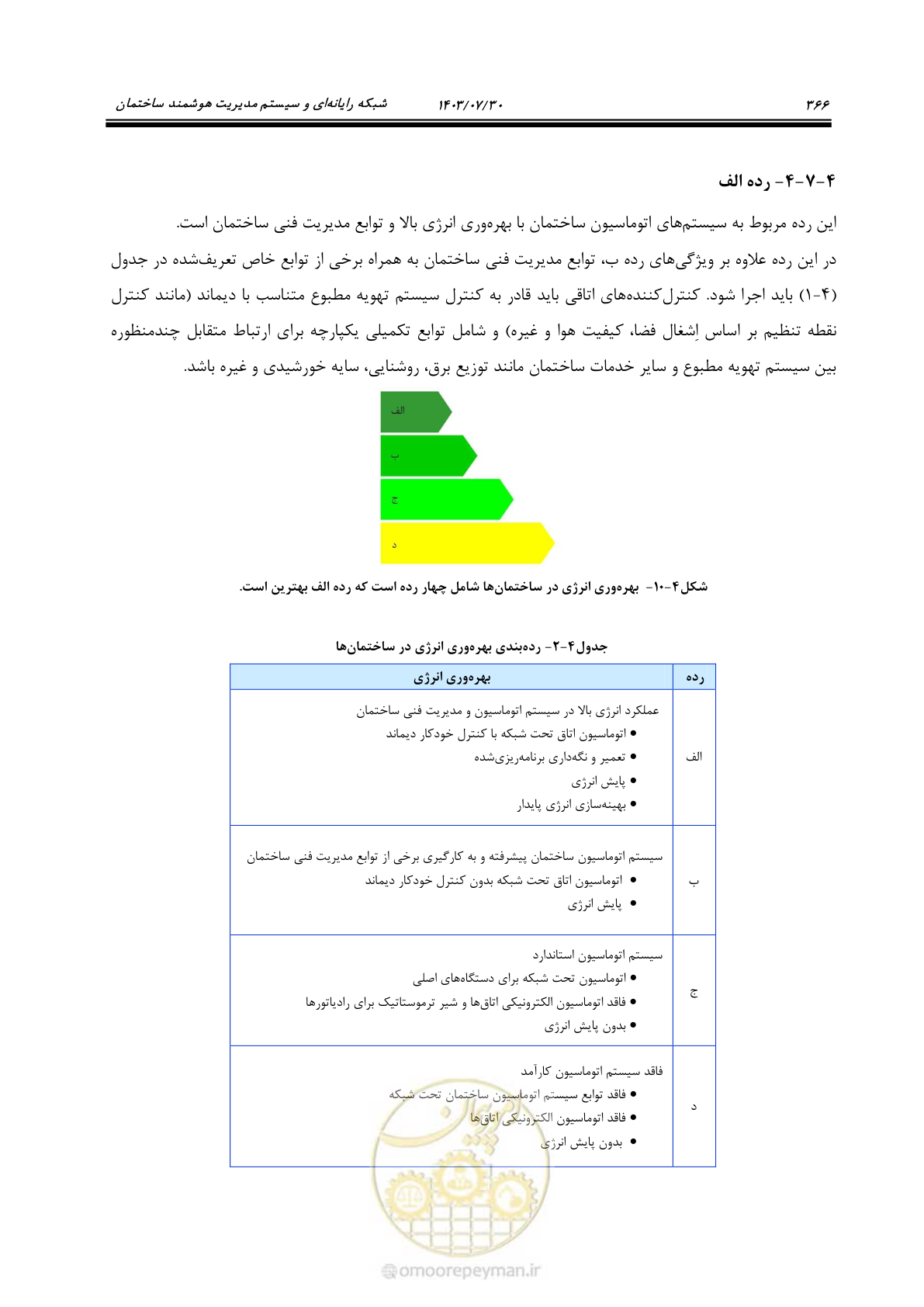 صفحه 392 از 445