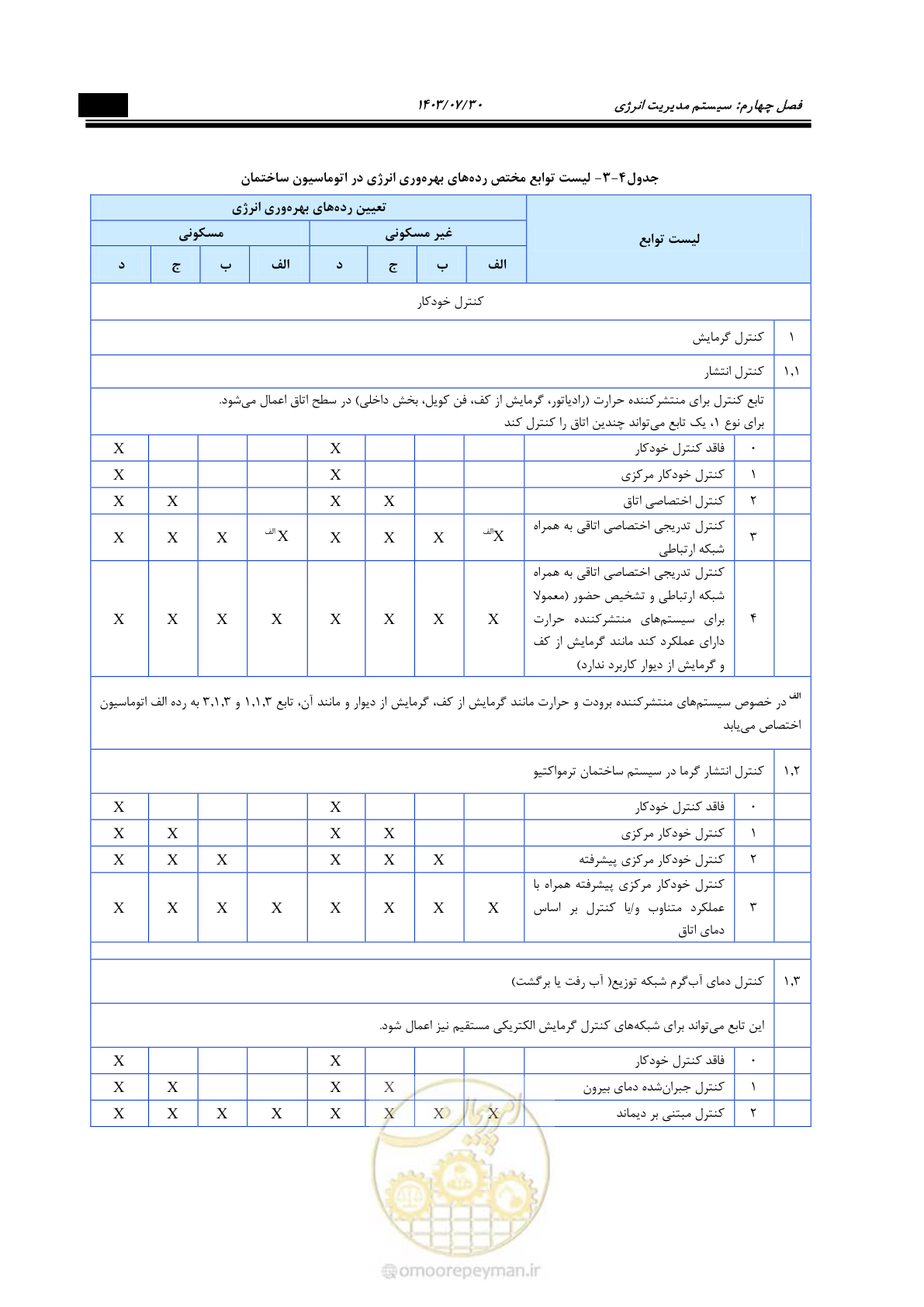 صفحه 395 از 445