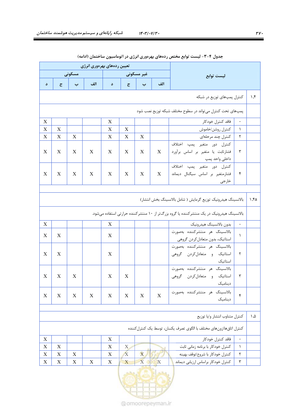 صفحه 396 از 445