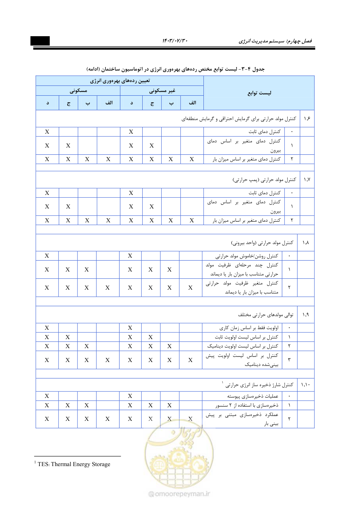 صفحه 397 از 445