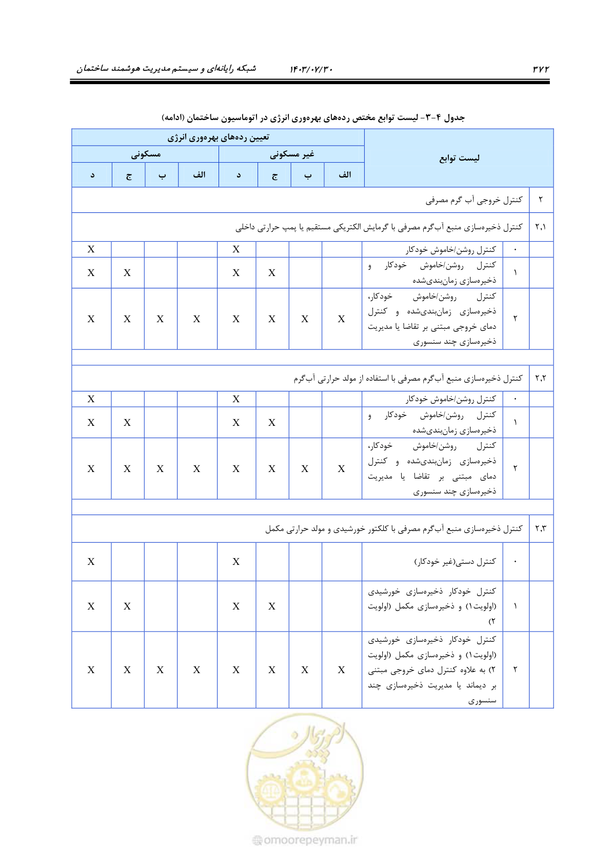 صفحه 398 از 445