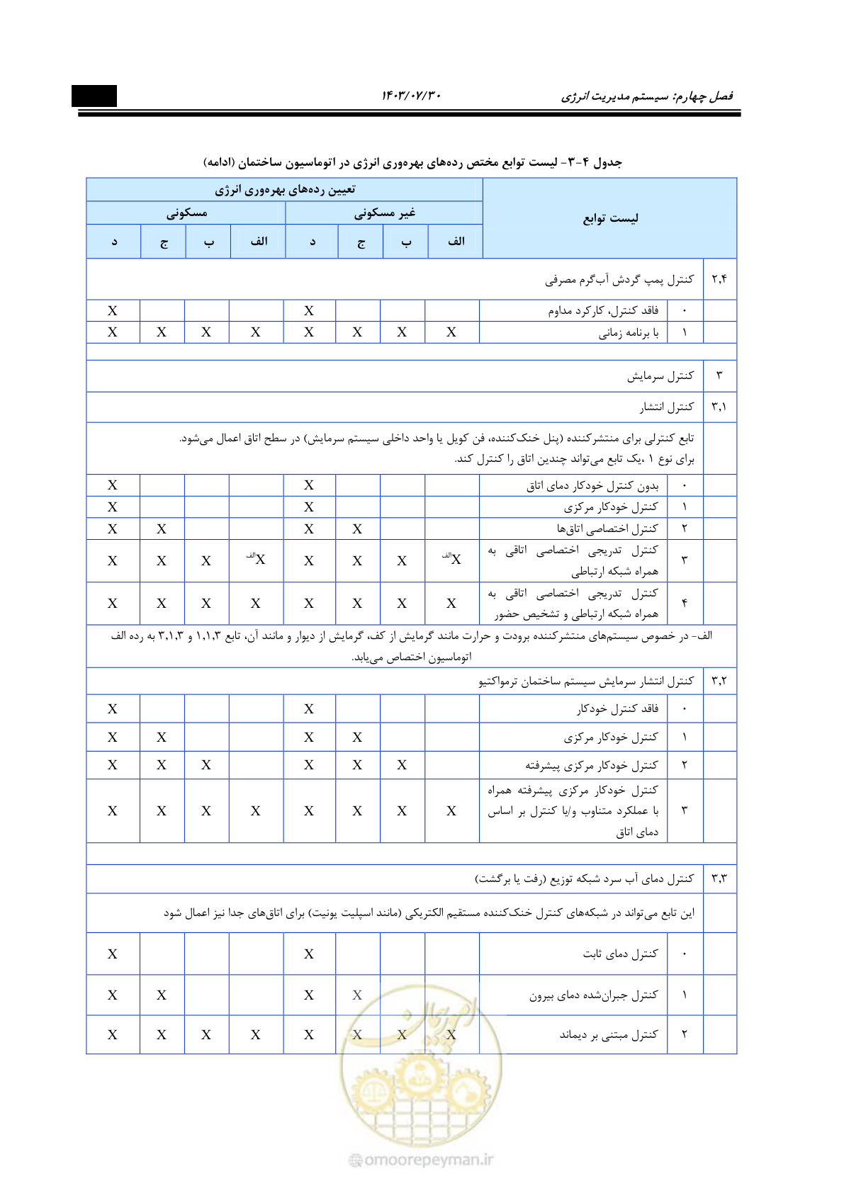 صفحه 399 از 445