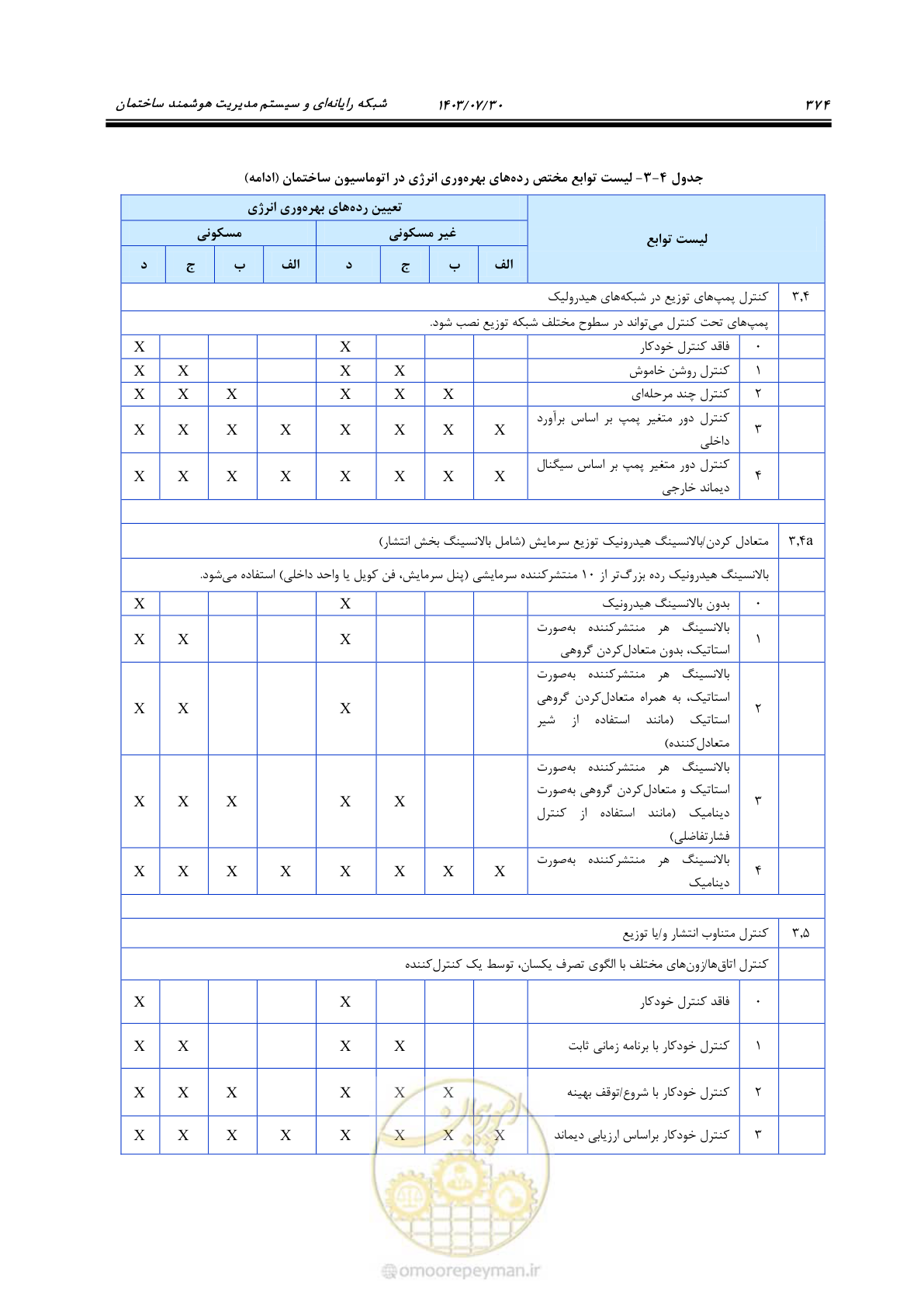 صفحه 400 از 445