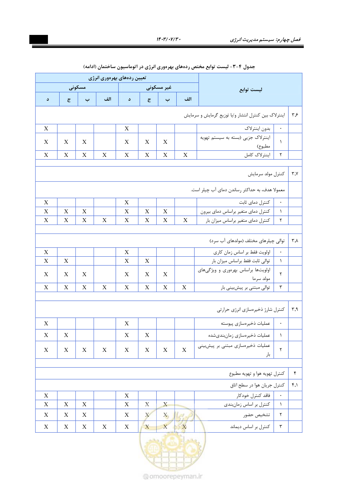 صفحه 401 از 445