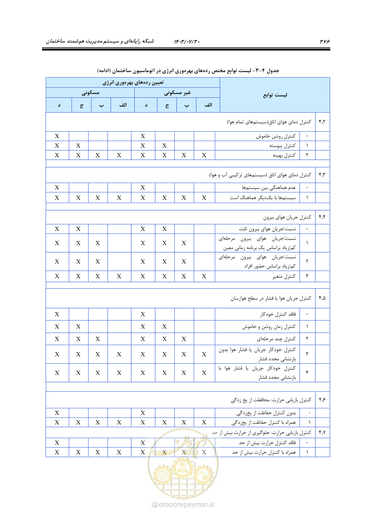 صفحه 402 از 445
