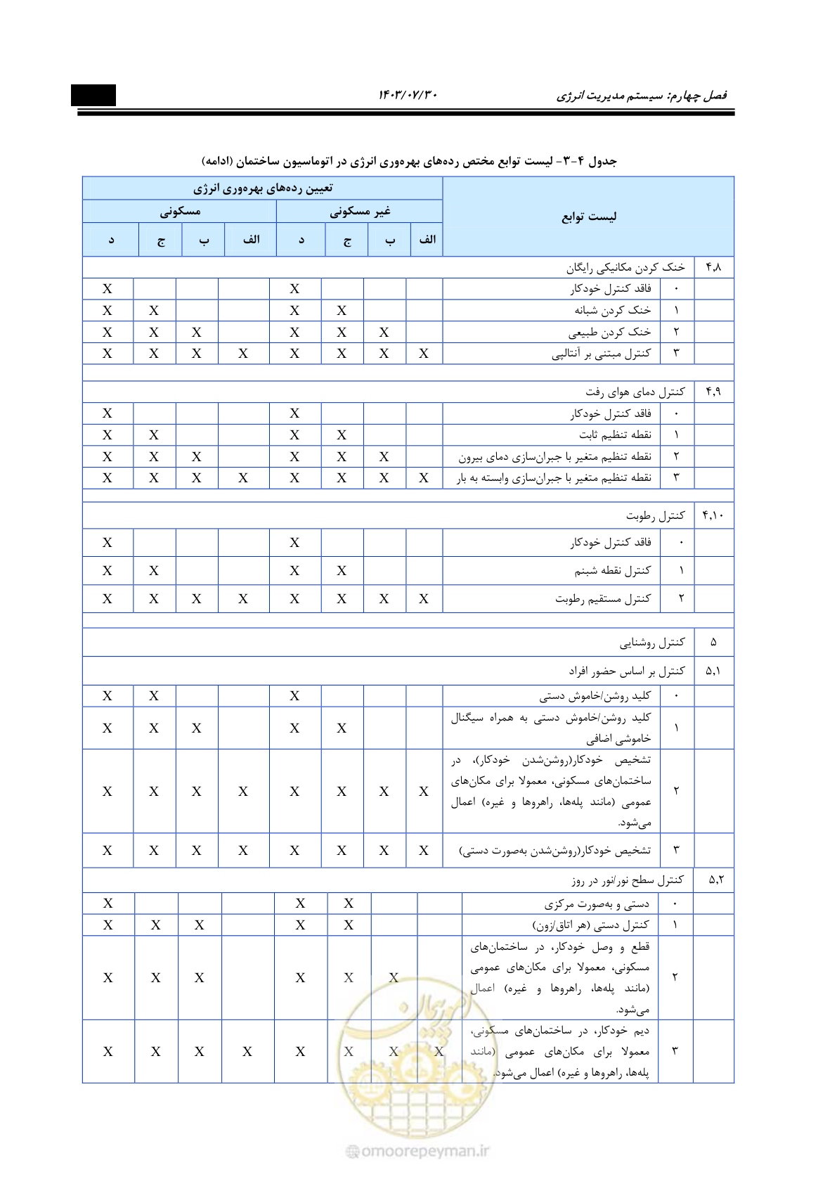 صفحه 403 از 445