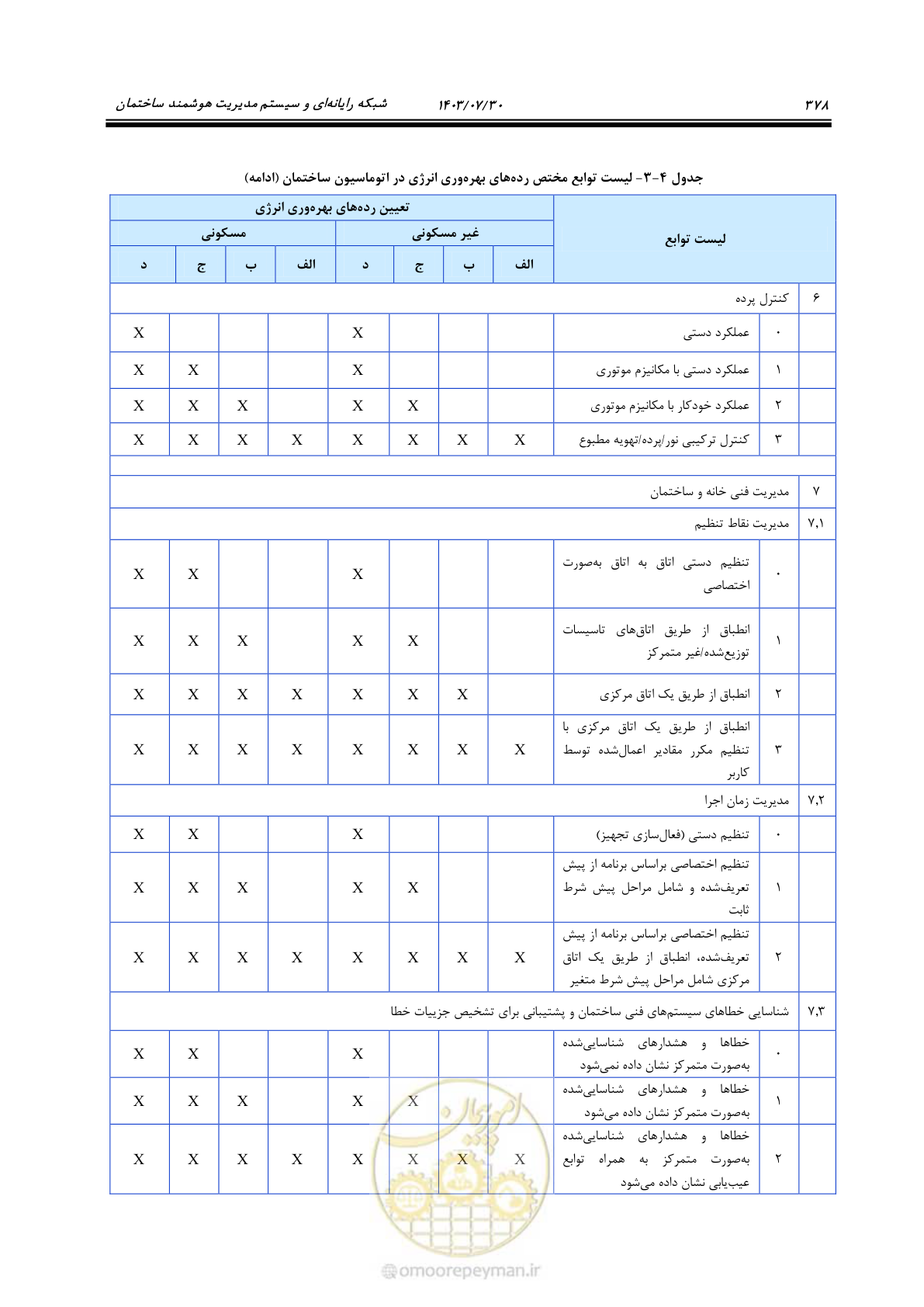 صفحه 404 از 445