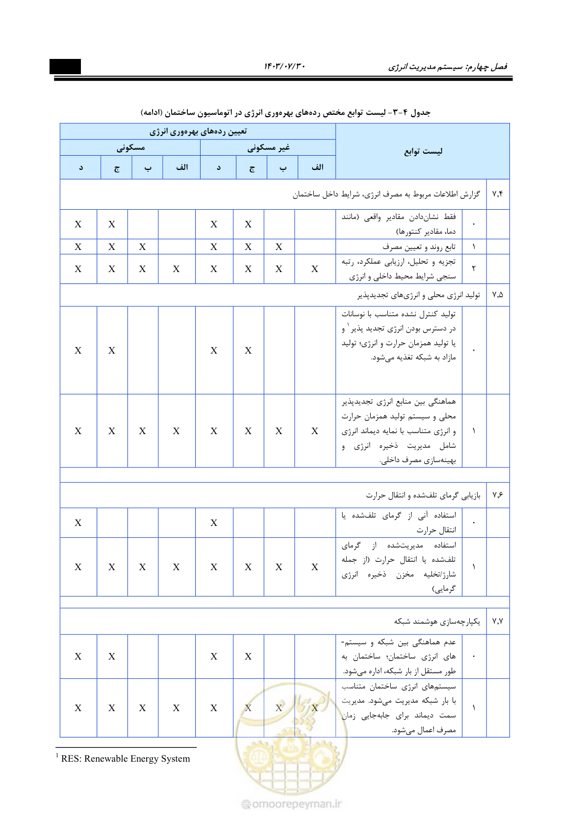 صفحه 405 از 445