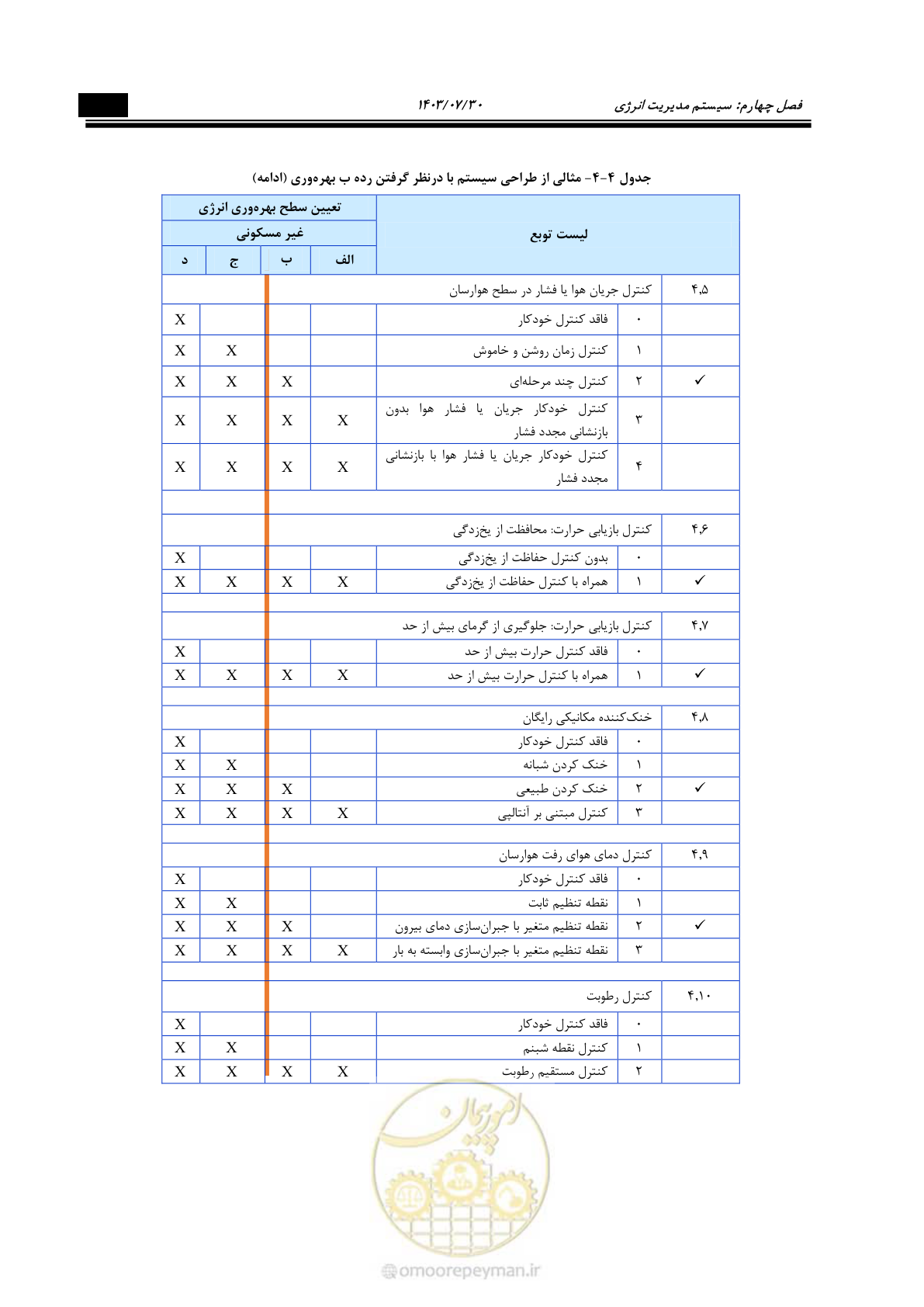 صفحه 407 از 445