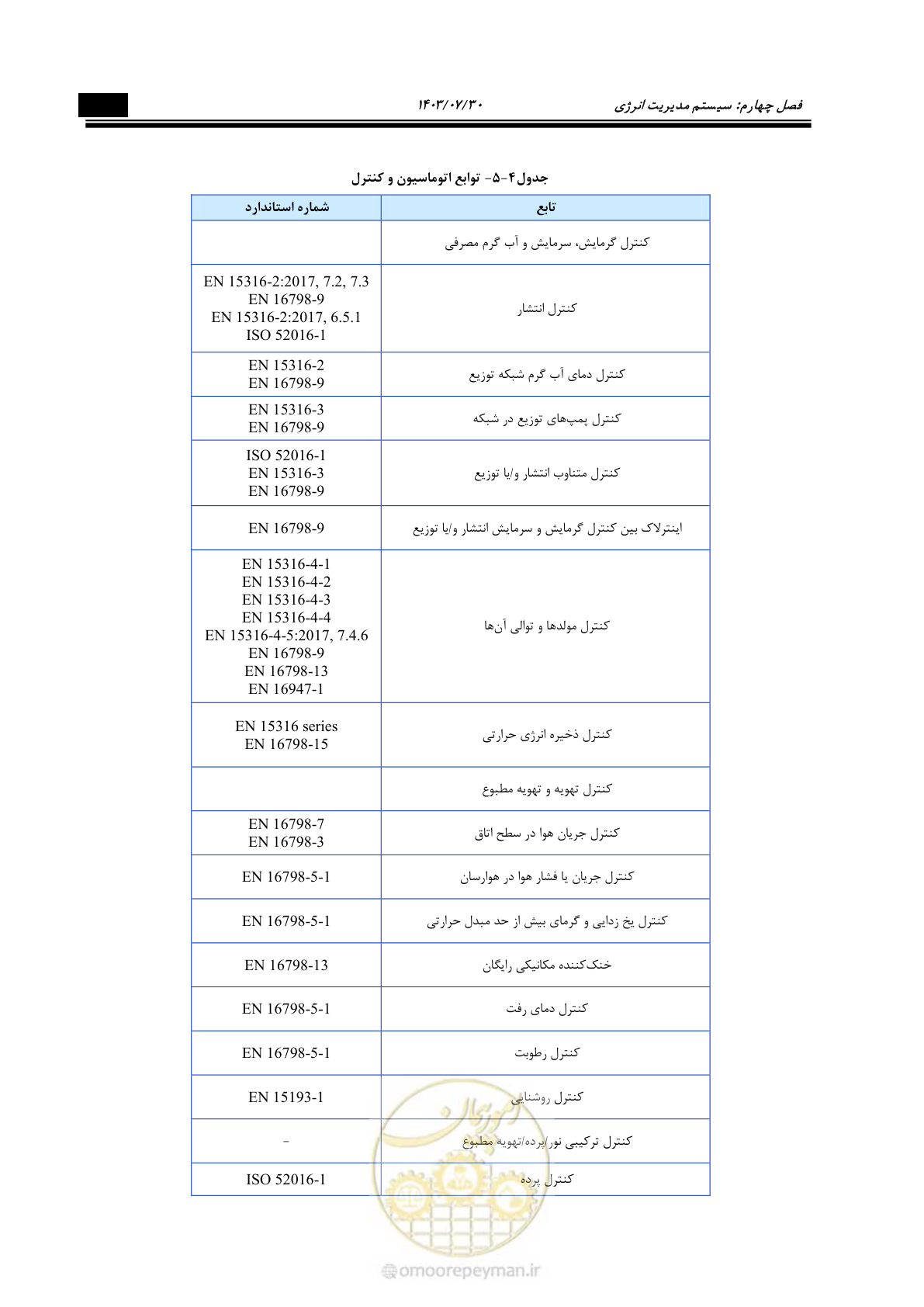 صفحه 409 از 445