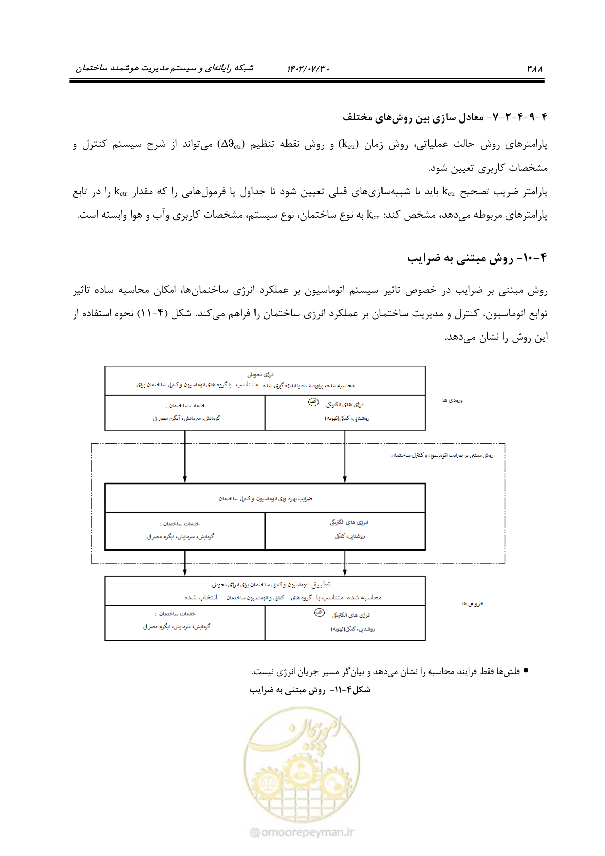 صفحه 414 از 445