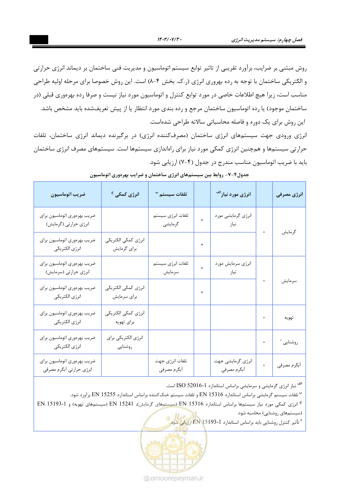 صفحه 415 از 445