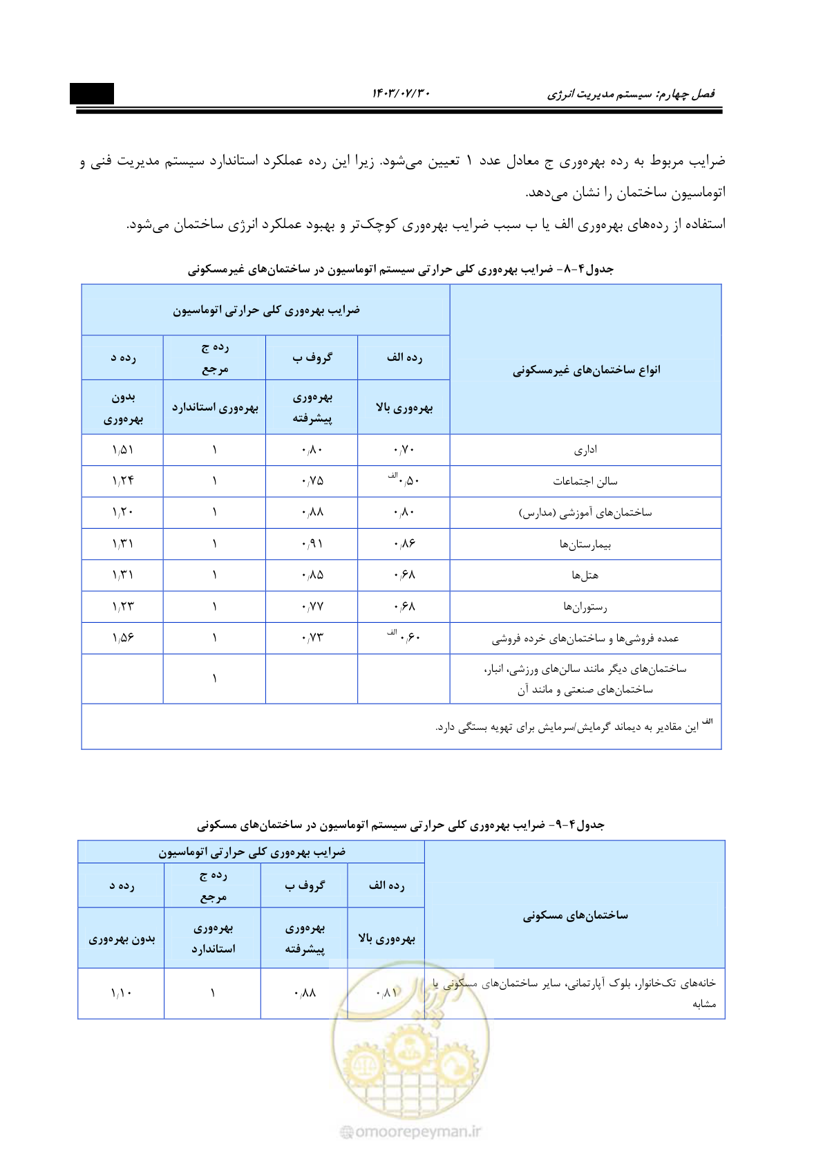 صفحه 417 از 445