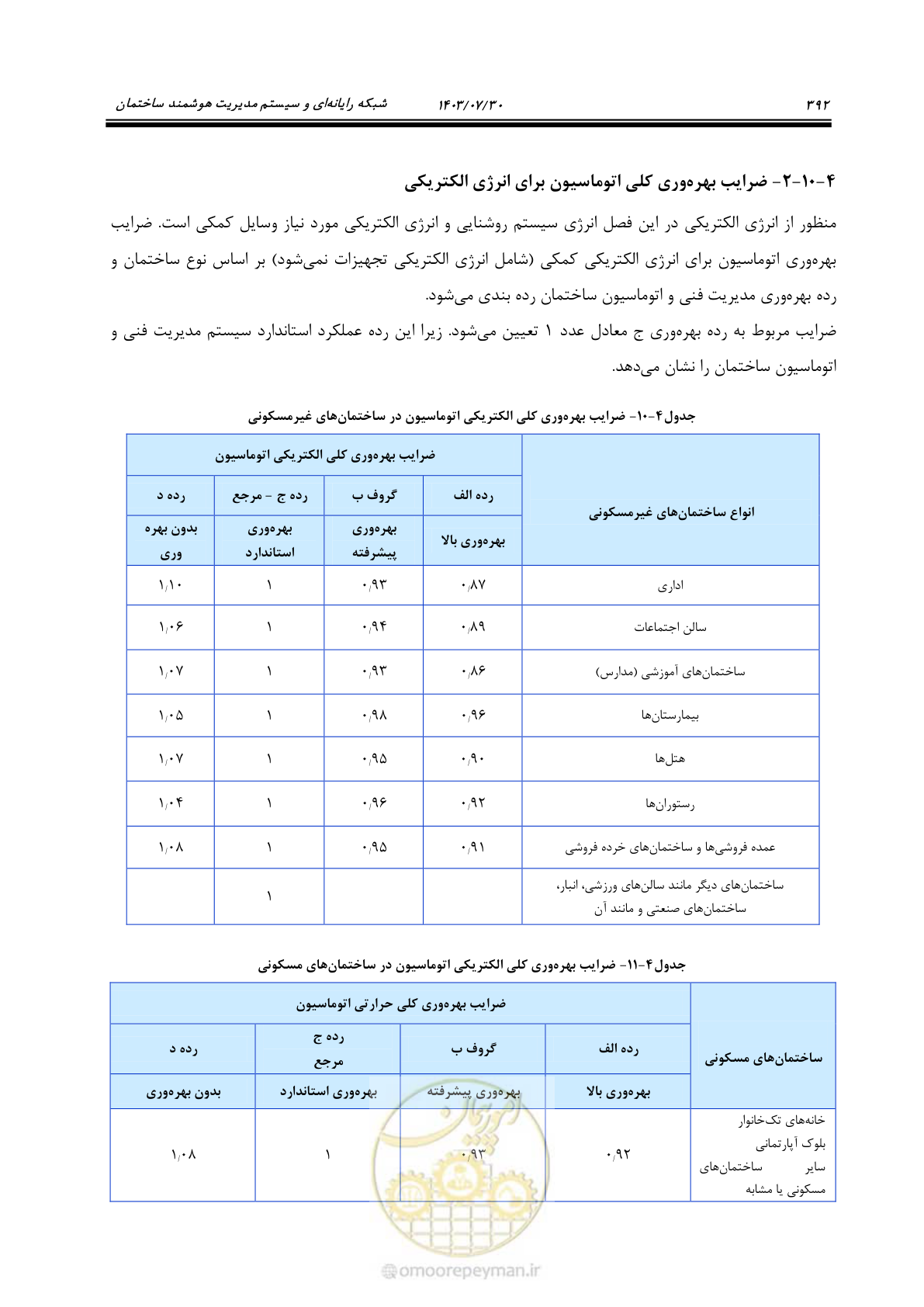صفحه 418 از 445