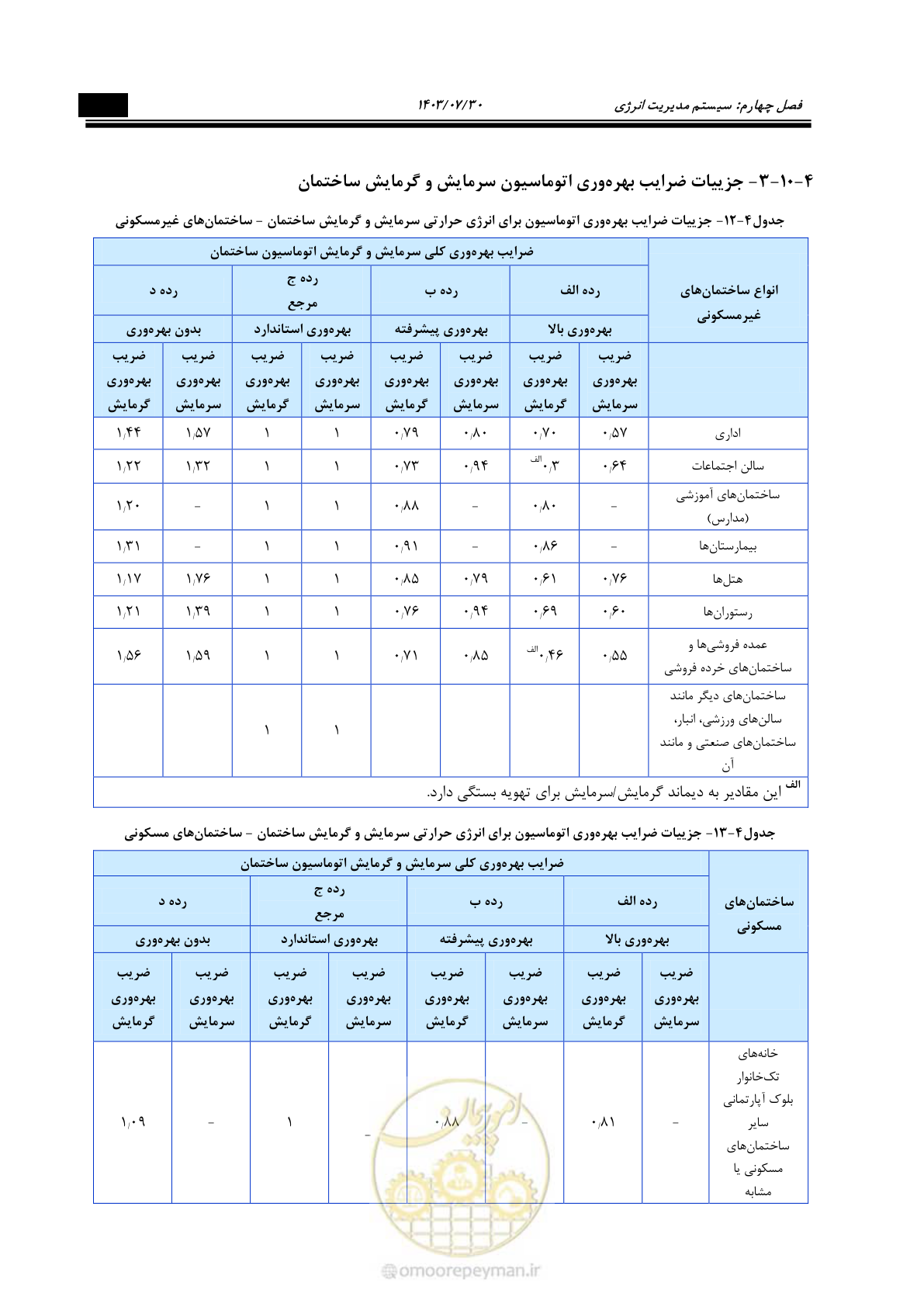 صفحه 419 از 445