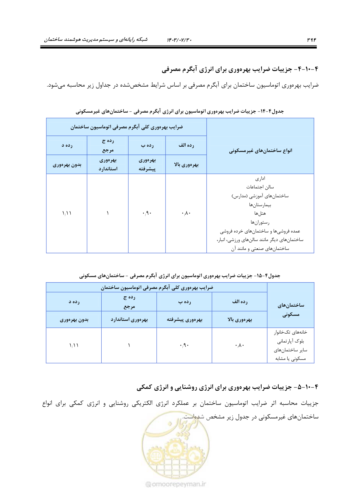 صفحه 420 از 445