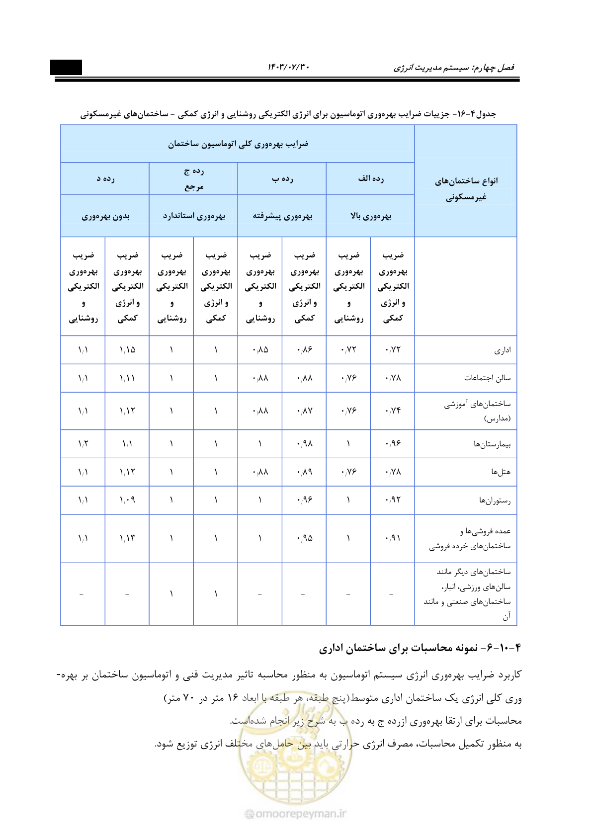 صفحه 421 از 445