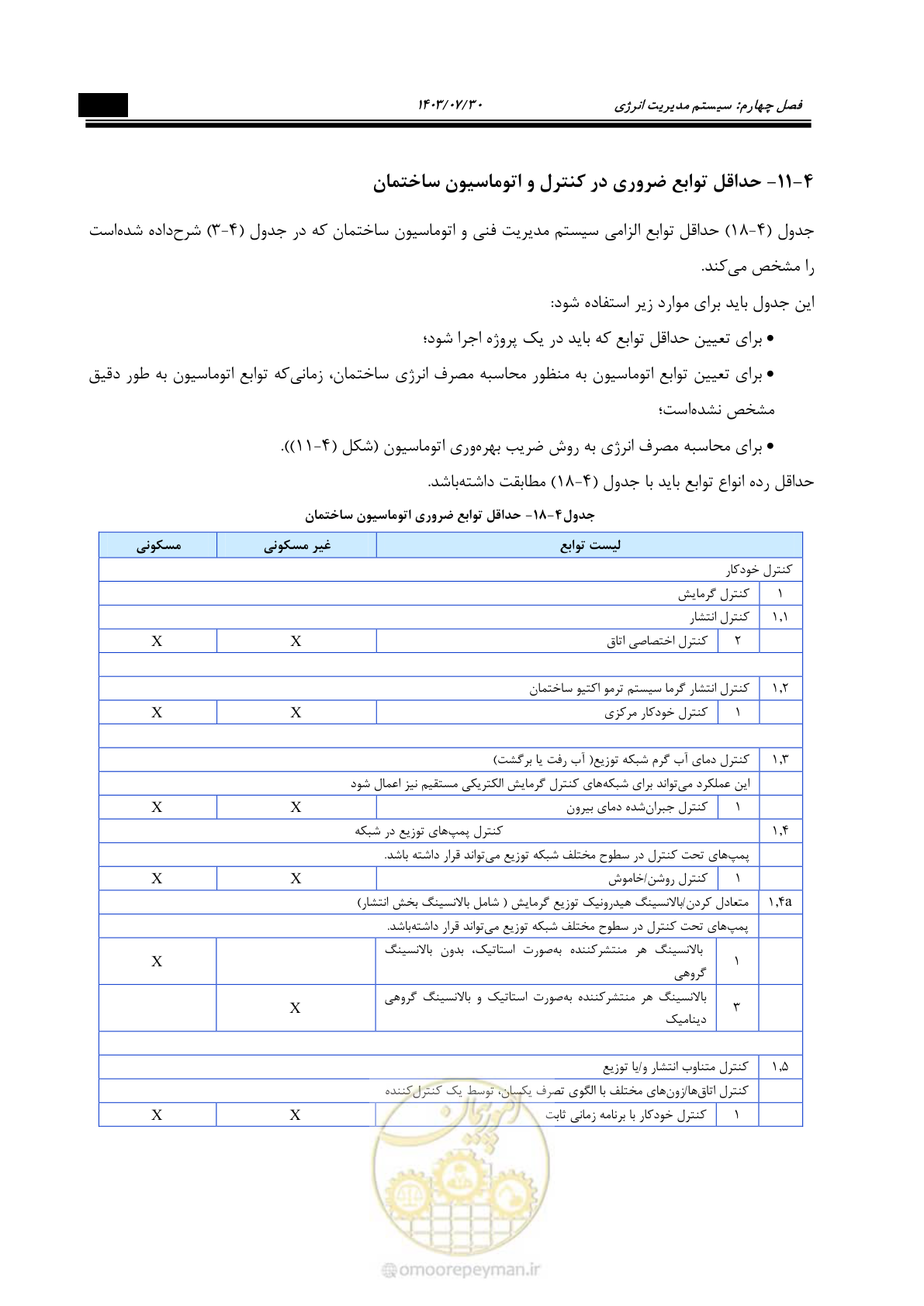 صفحه 423 از 445