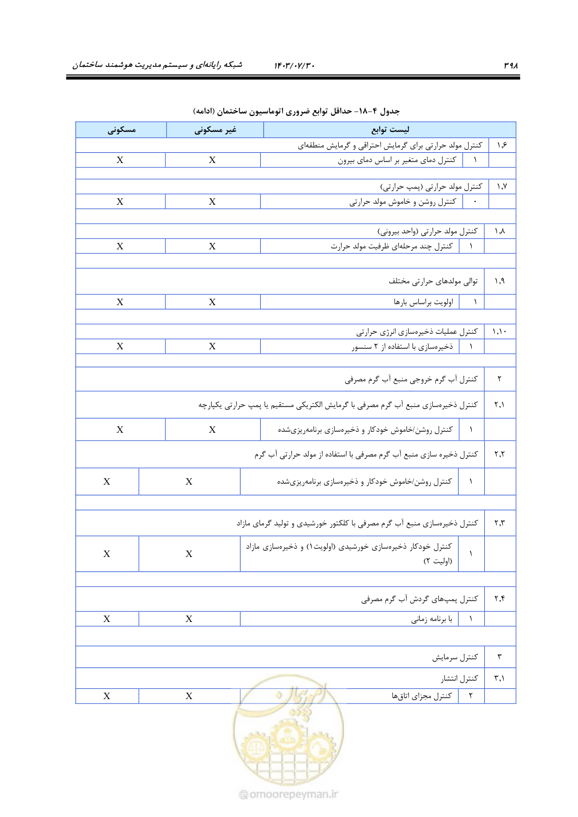 صفحه 424 از 445