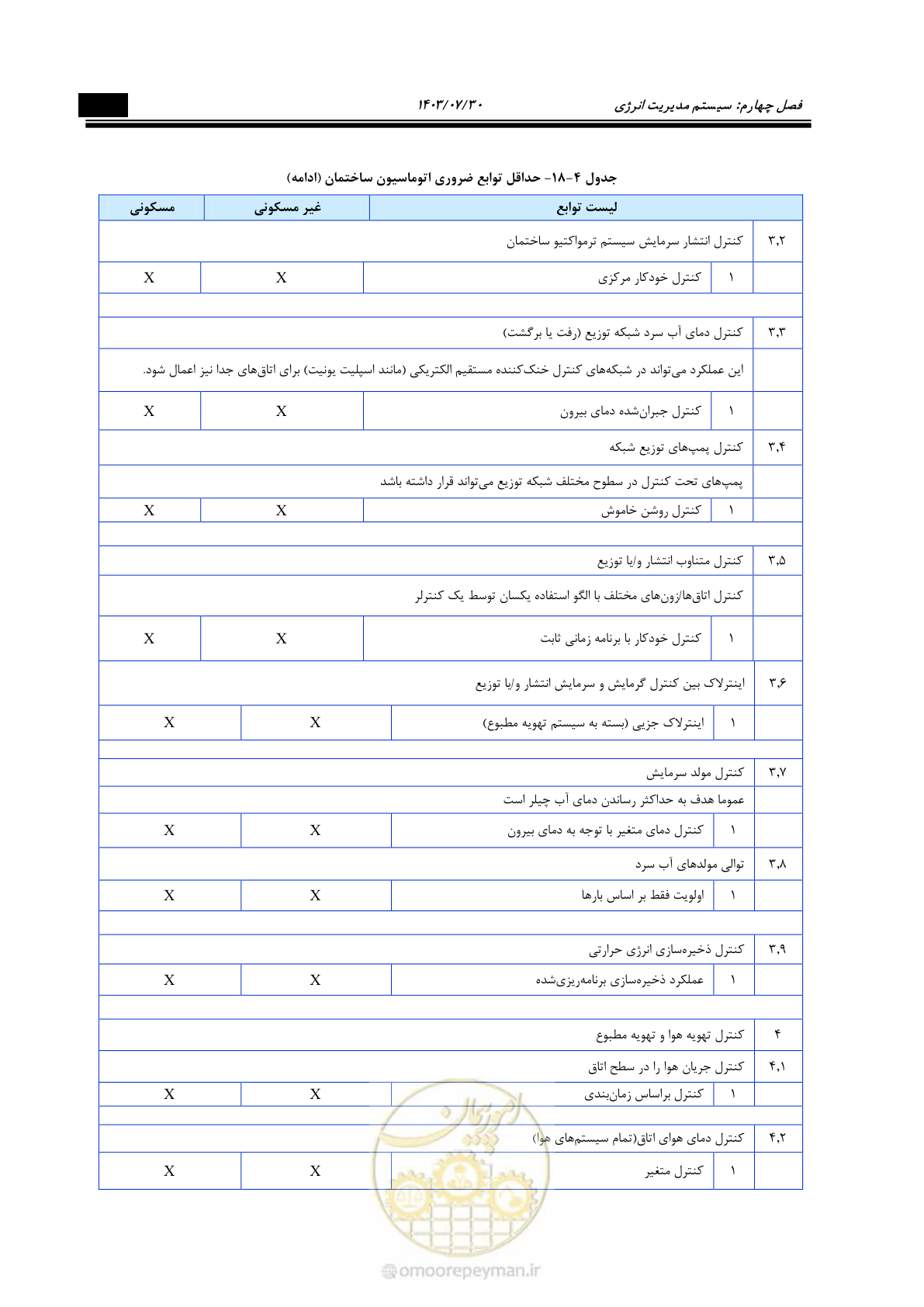 صفحه 425 از 445