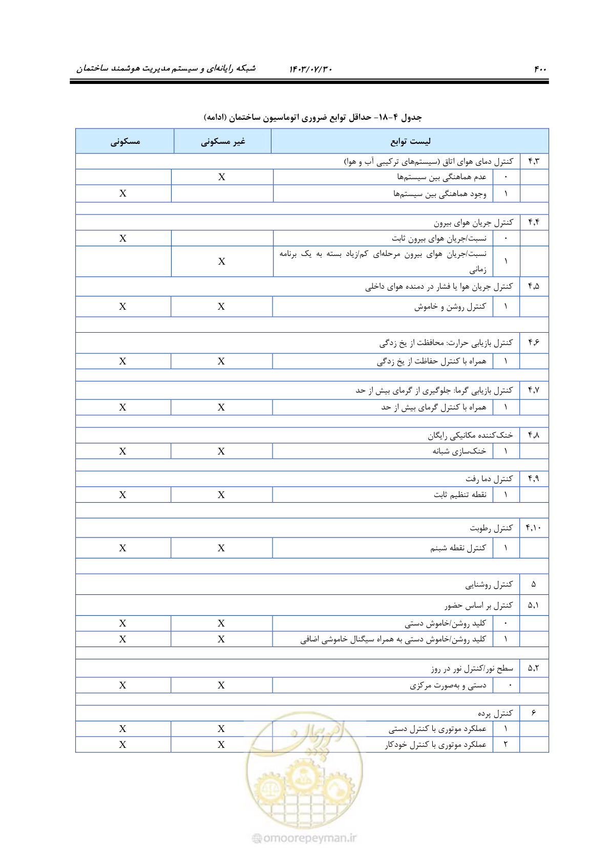 صفحه 426 از 445