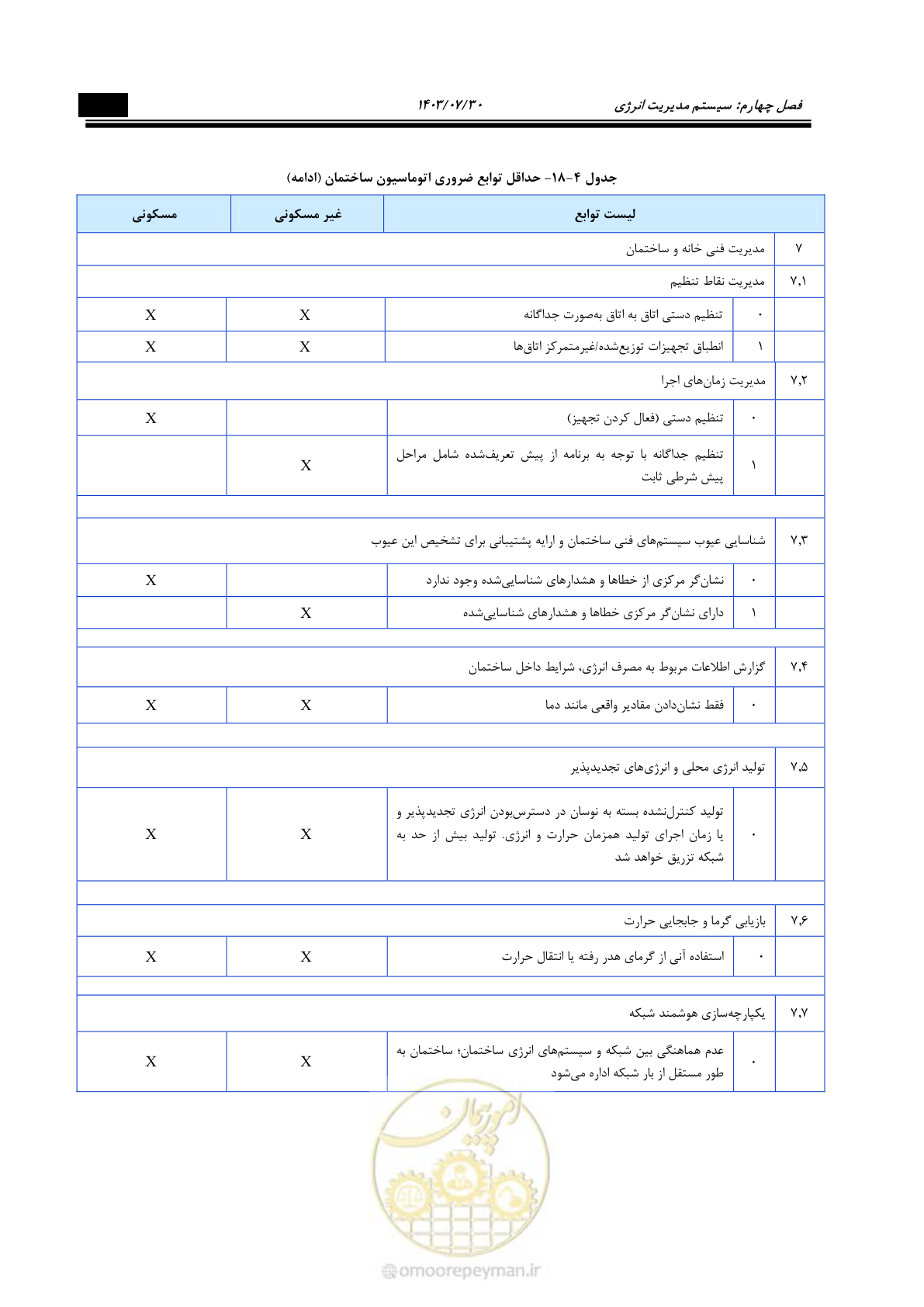 صفحه 427 از 445