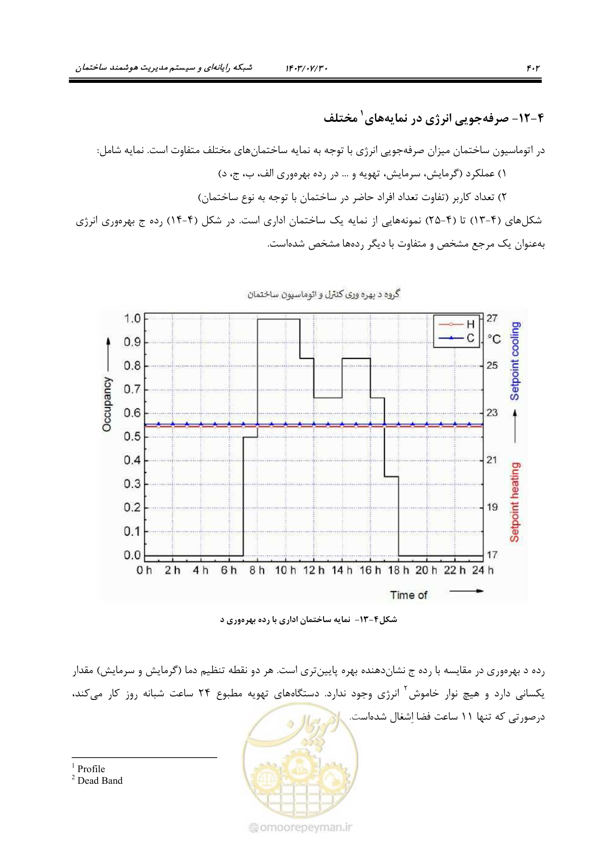 صفحه 428 از 445