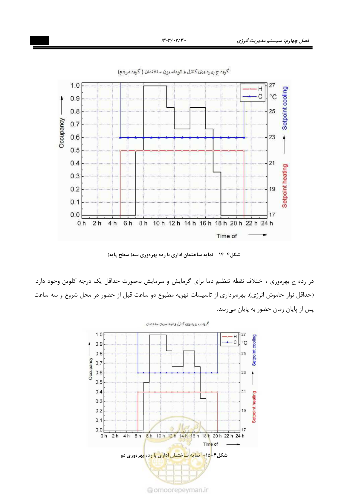 صفحه 429 از 445
