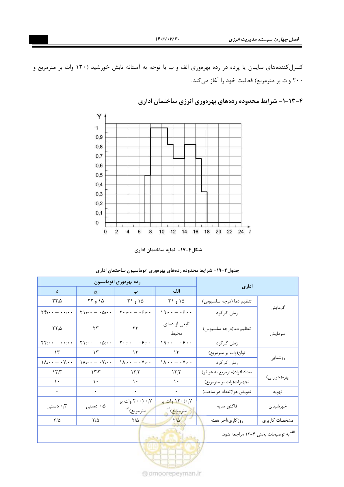 صفحه 431 از 445