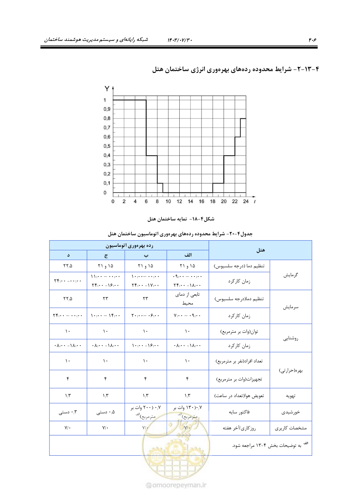 صفحه 432 از 445