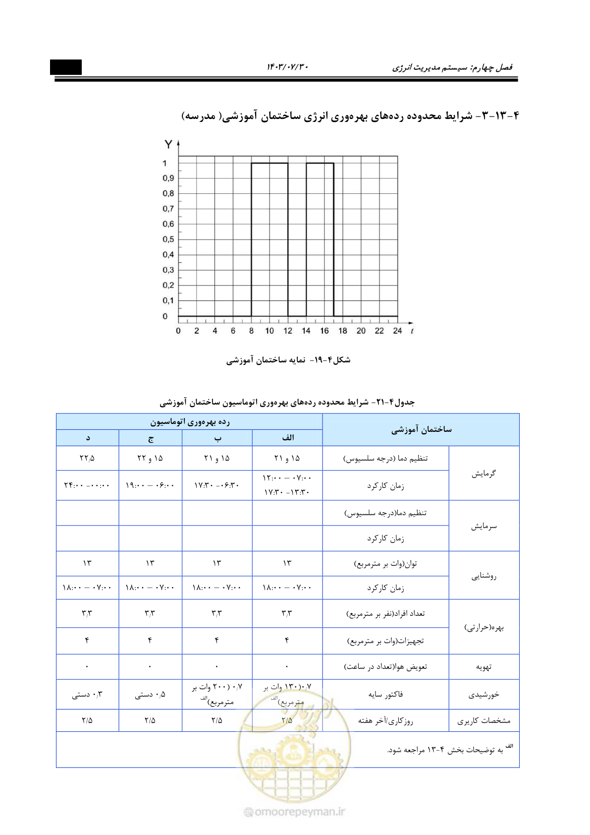 صفحه 433 از 445