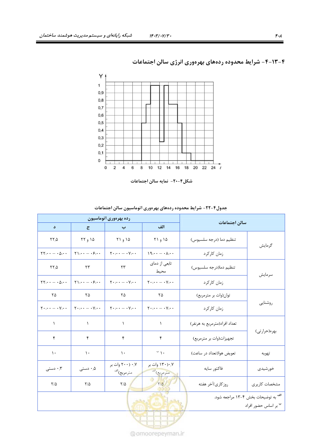 صفحه 434 از 445