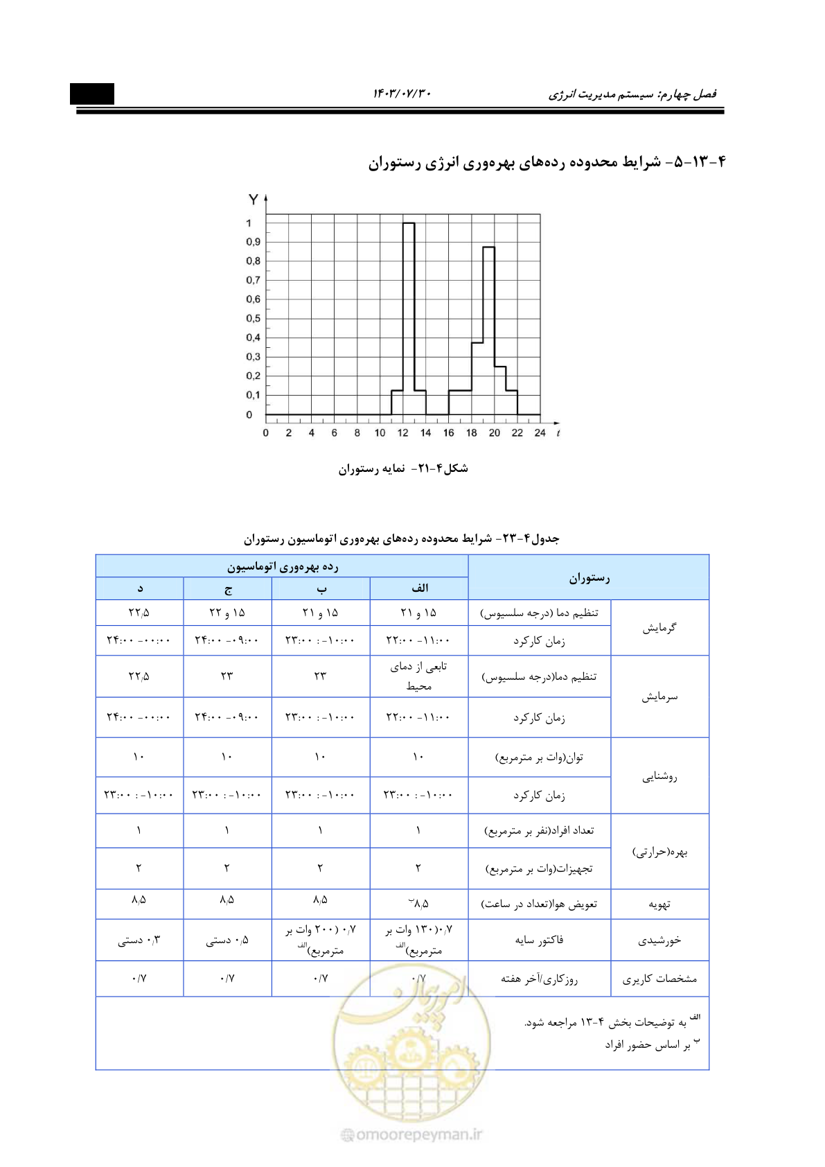 صفحه 435 از 445