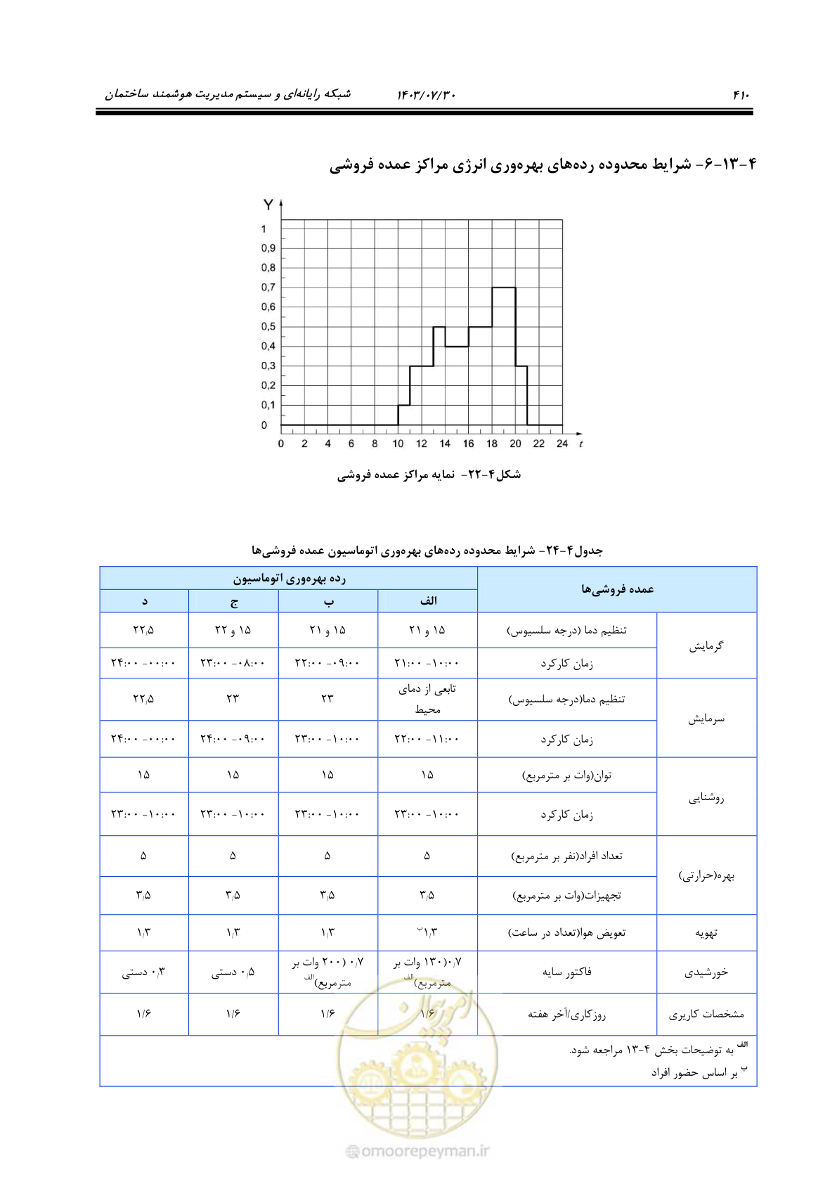 صفحه 436 از 445