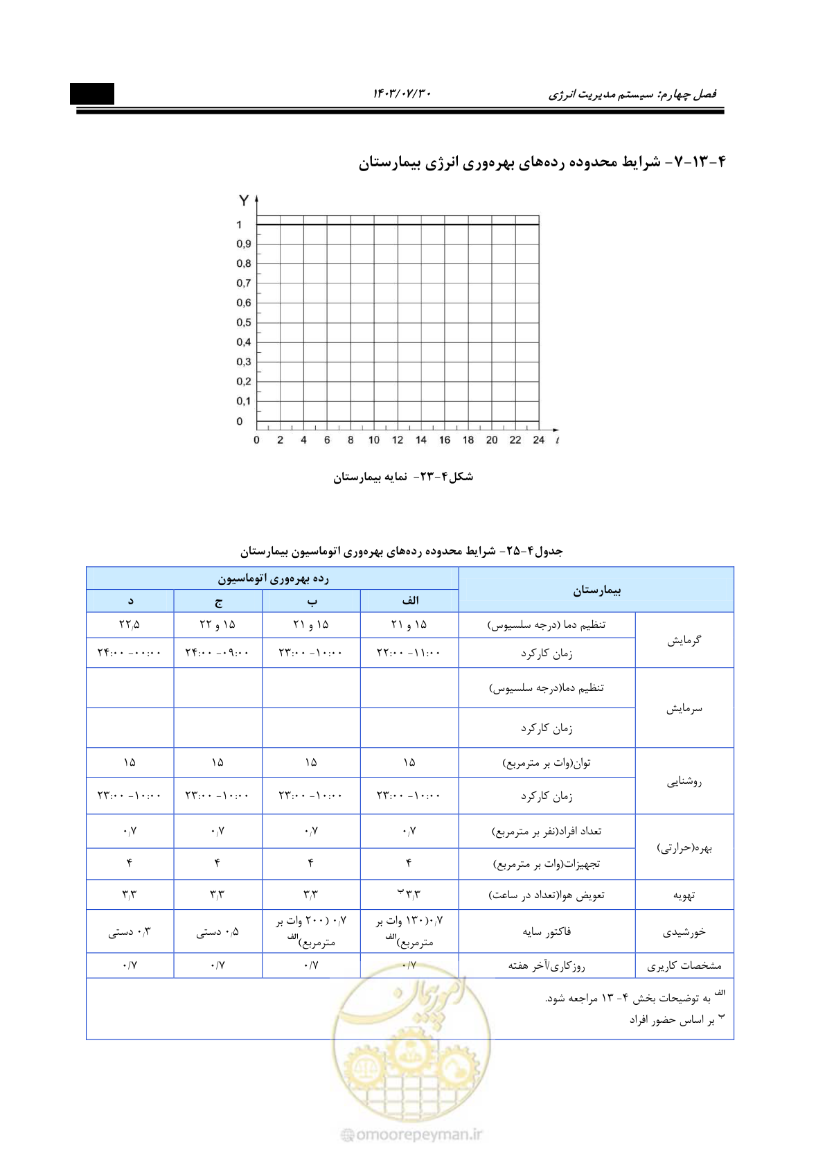 صفحه 437 از 445
