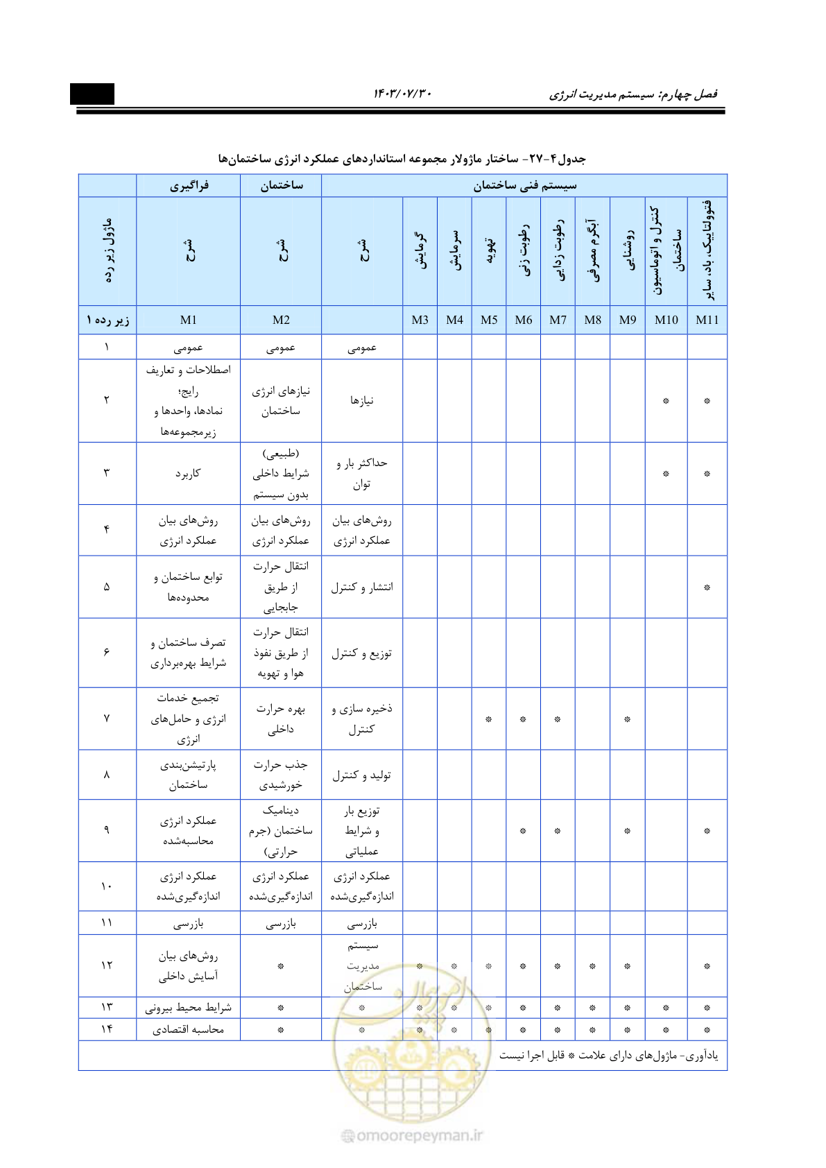 صفحه 439 از 445