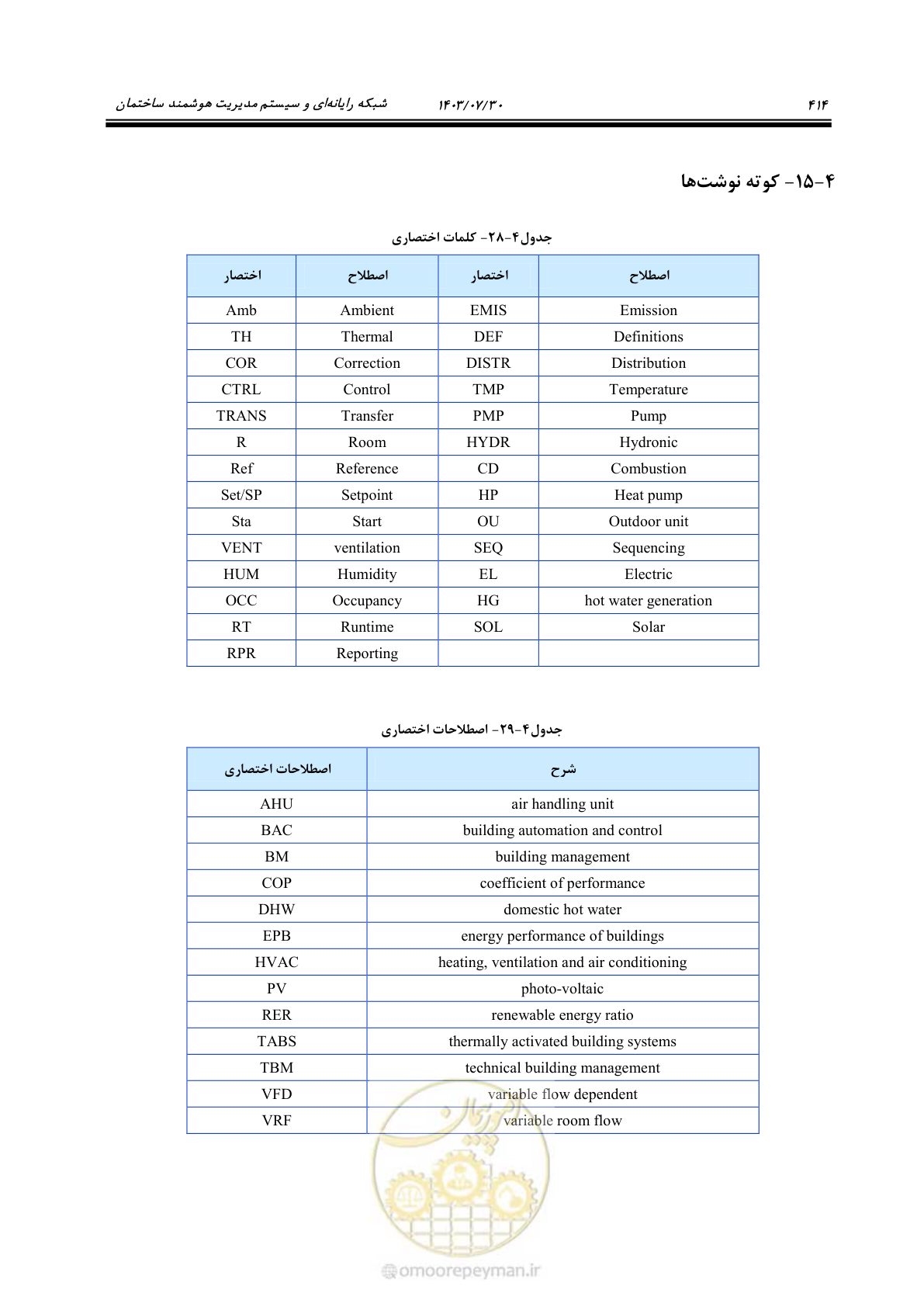 صفحه 440 از 445