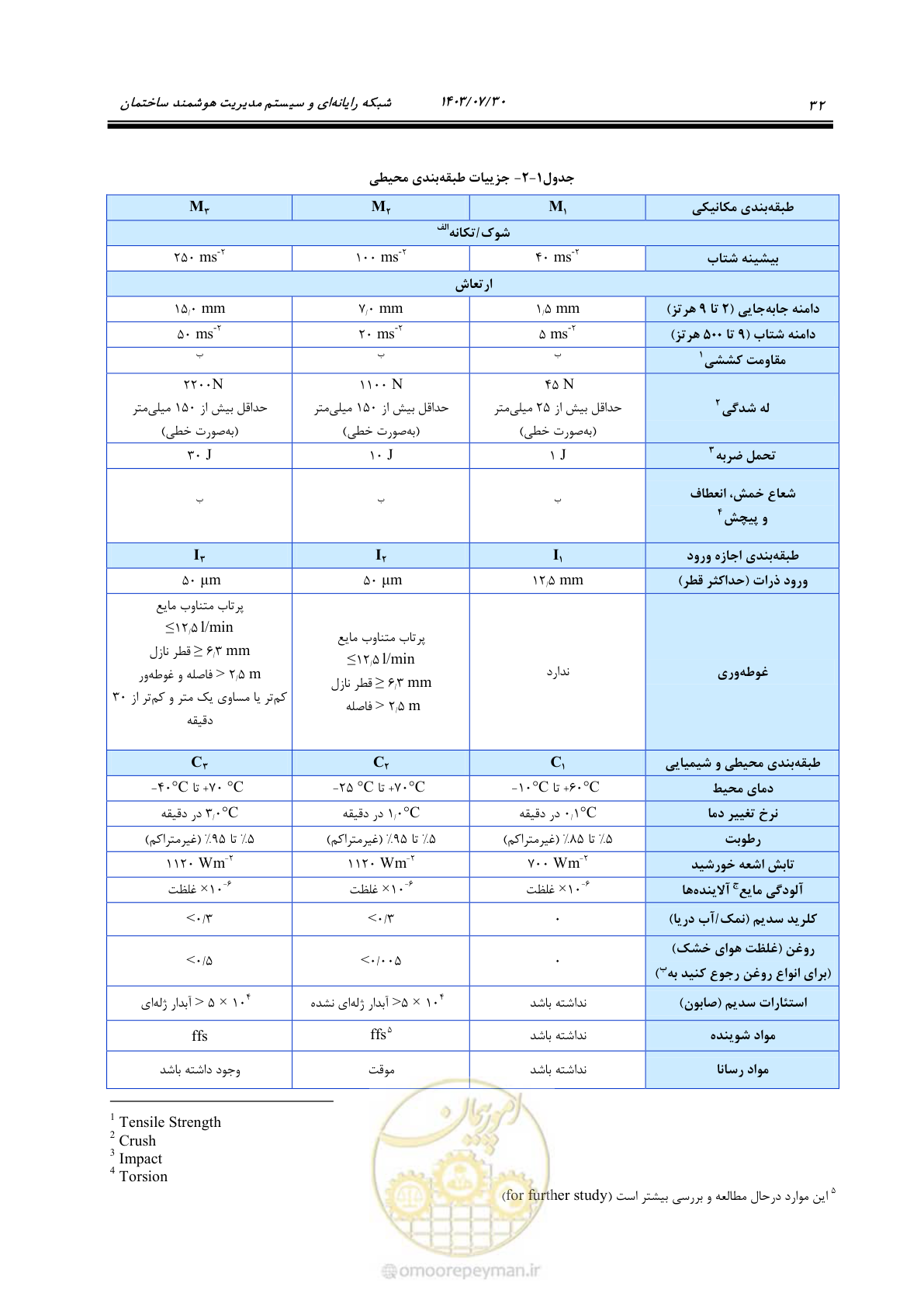صفحه 58 از 445