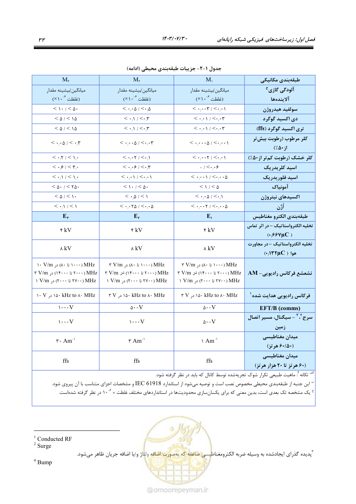 صفحه 59 از 445