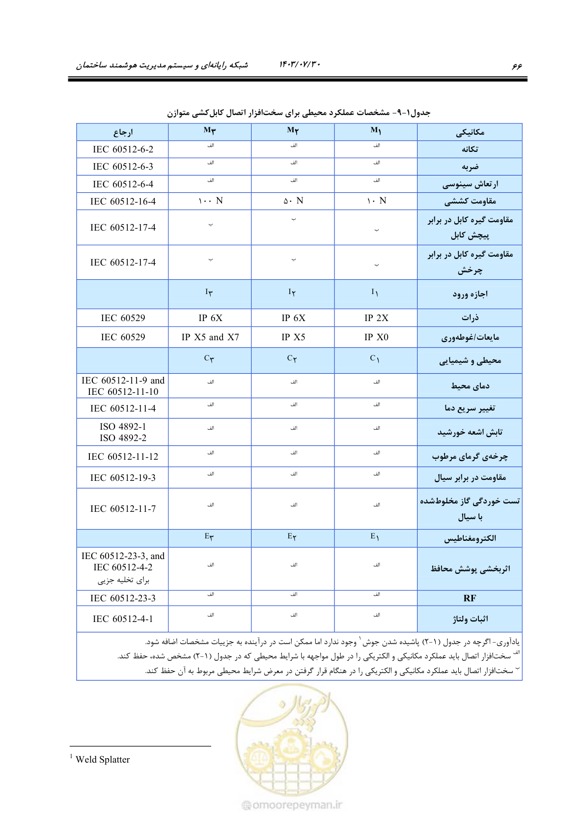 صفحه 92 از 445