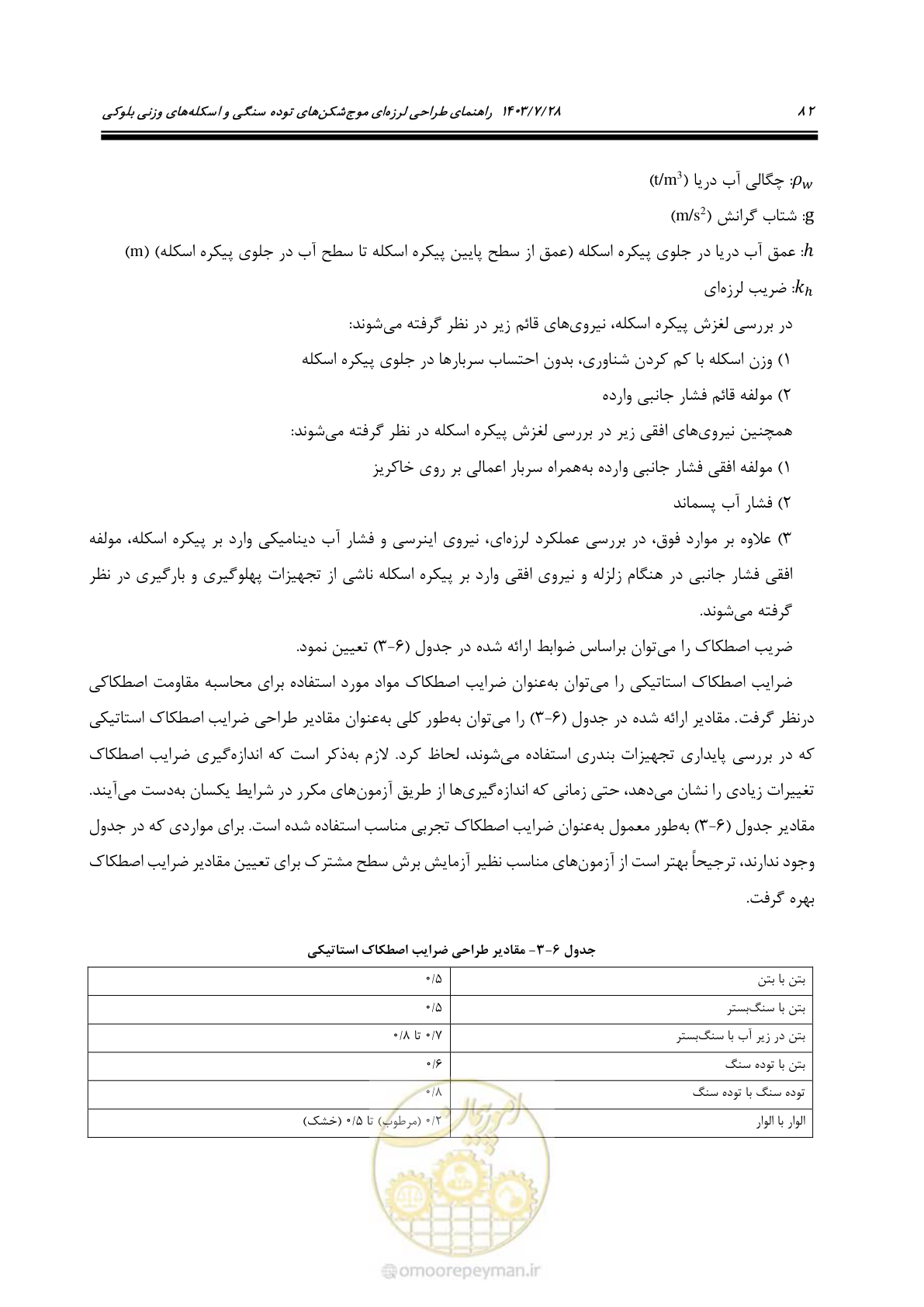 صفحه 100 از 164