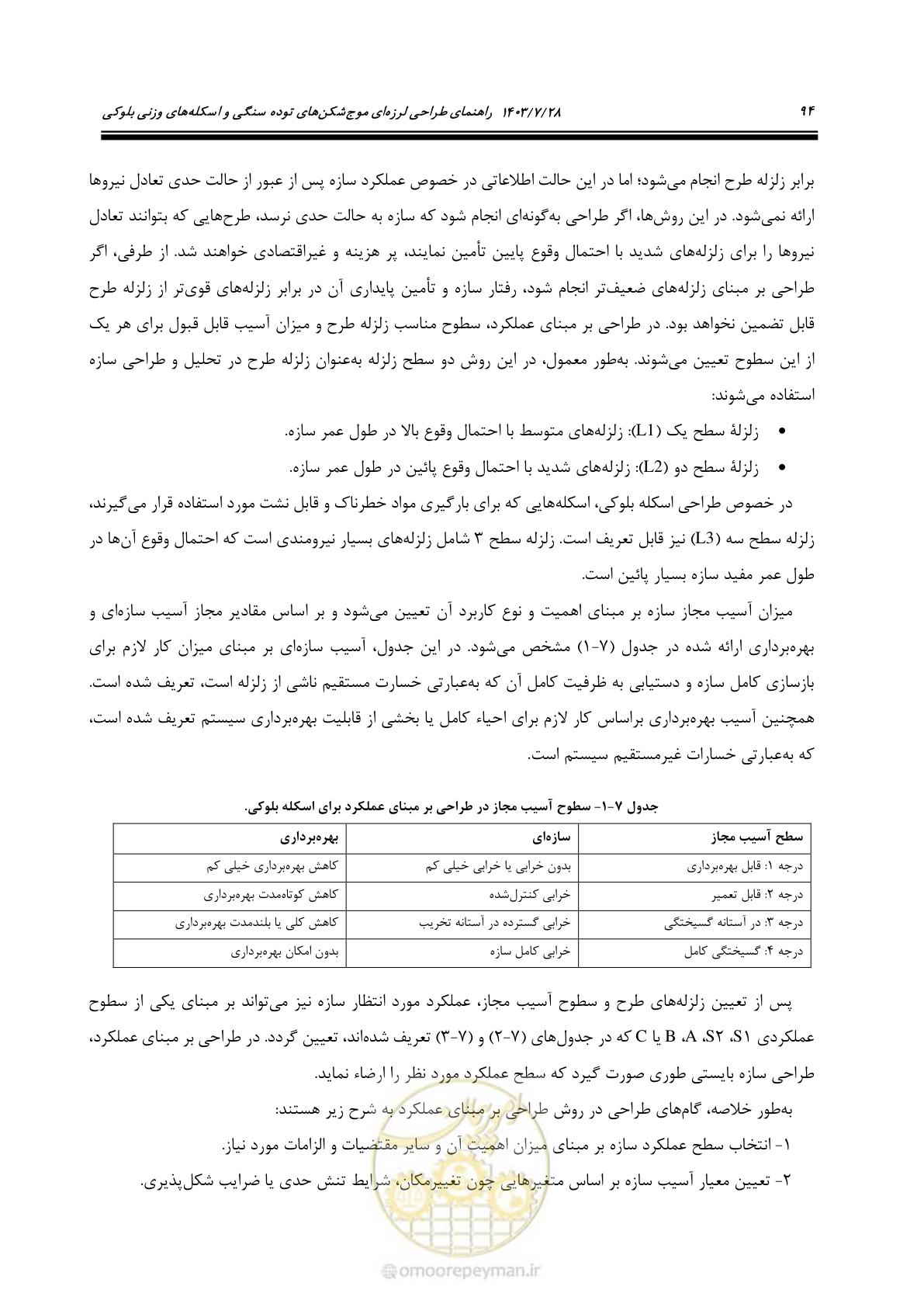 صفحه 112 از 164