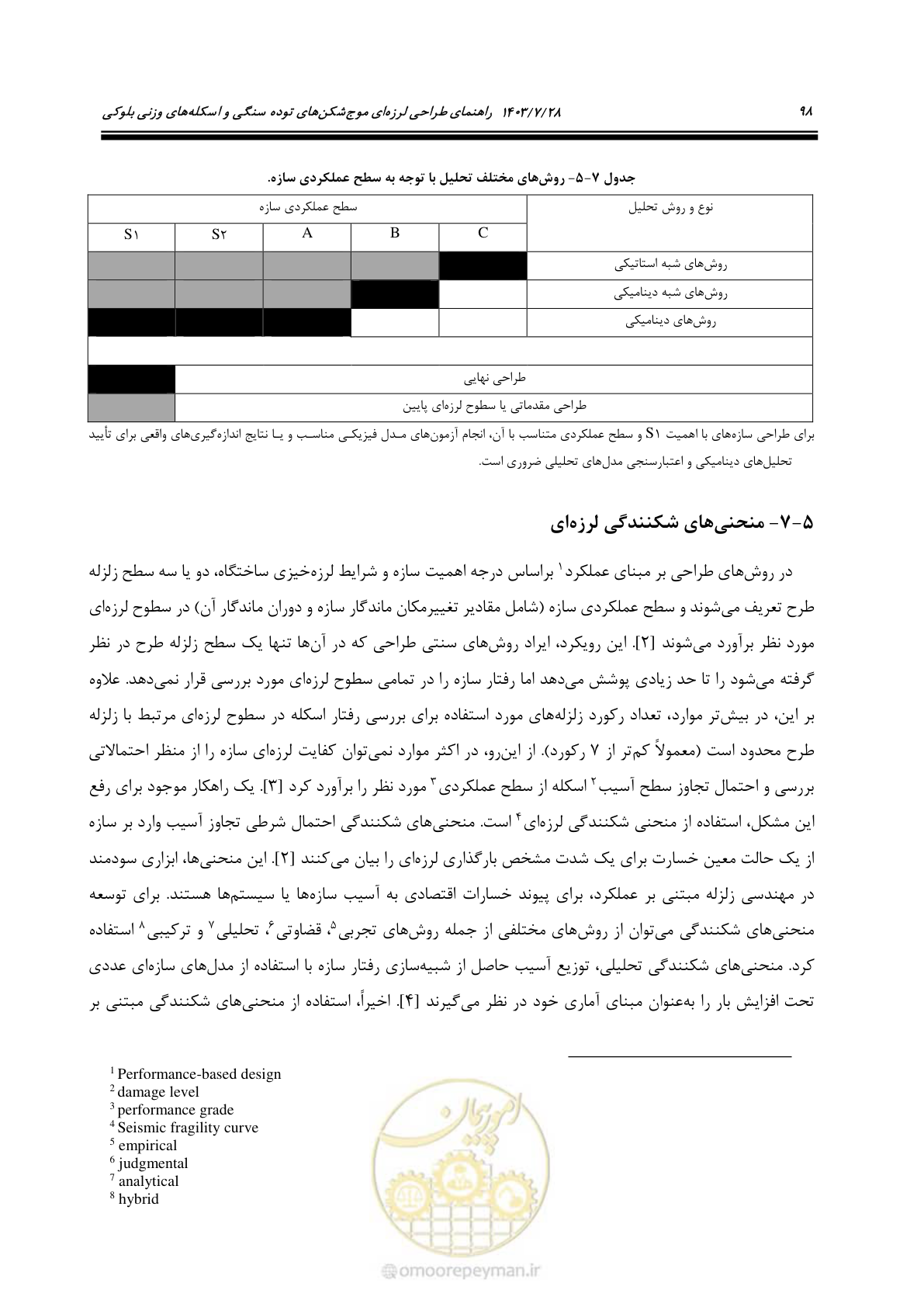 صفحه 116 از 164
