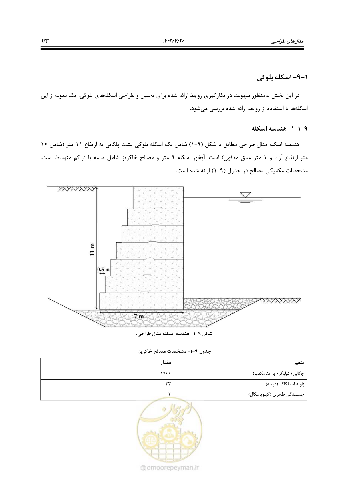صفحه 141 از 164