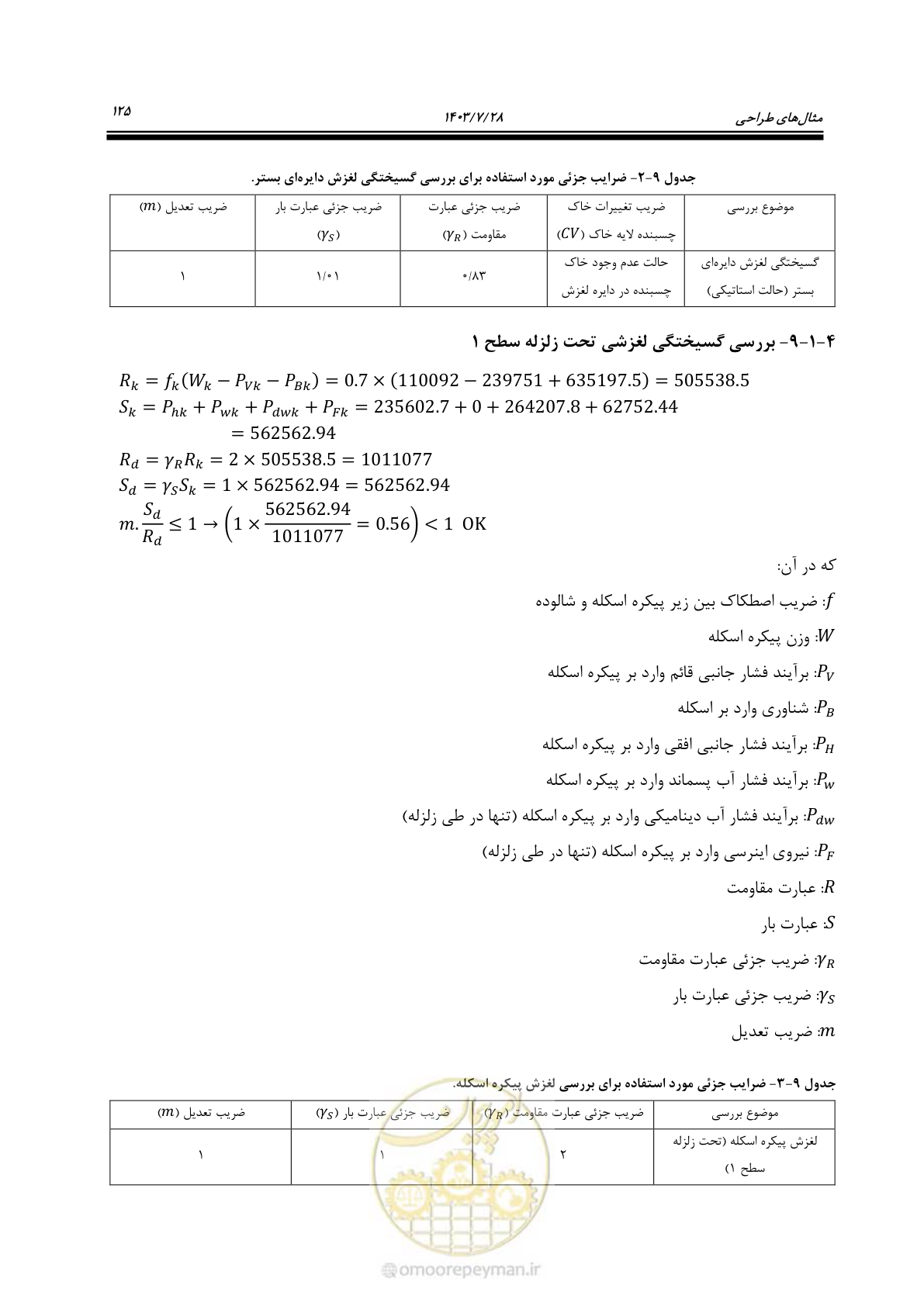 صفحه 143 از 164