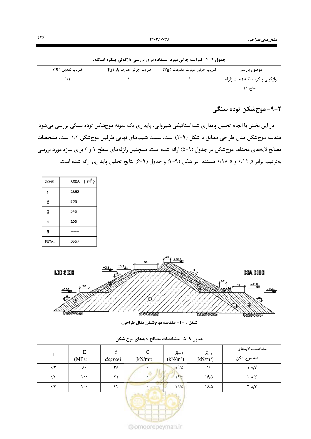 صفحه 145 از 164