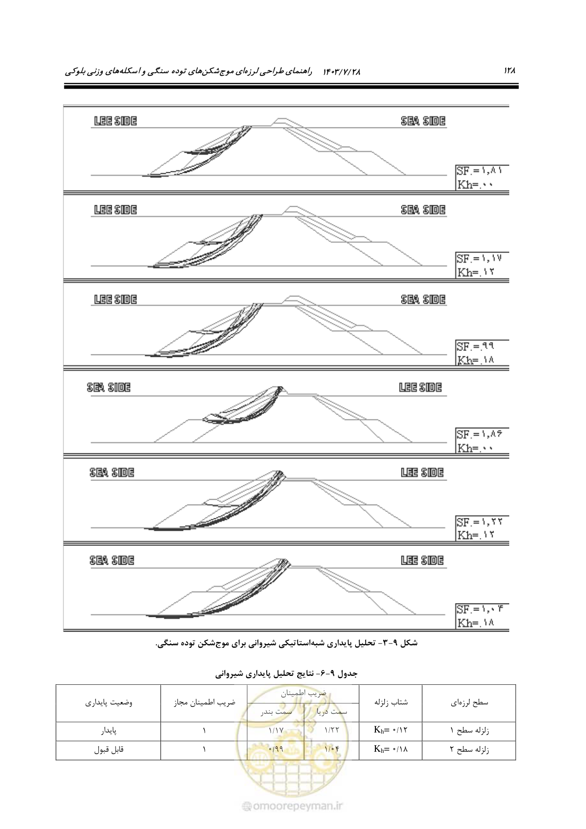 صفحه 146 از 164