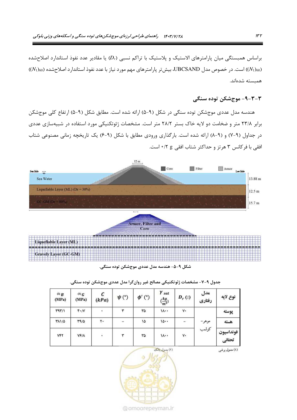 صفحه 150 از 164