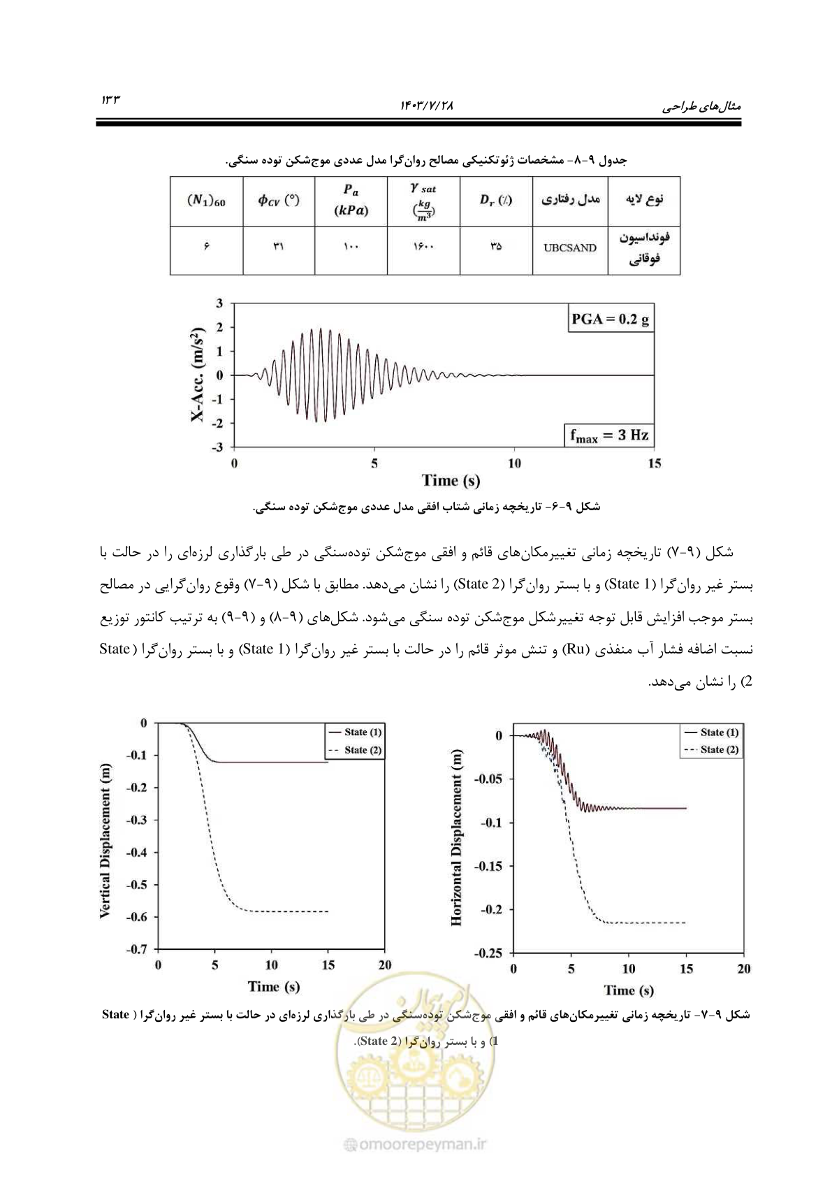 صفحه 151 از 164